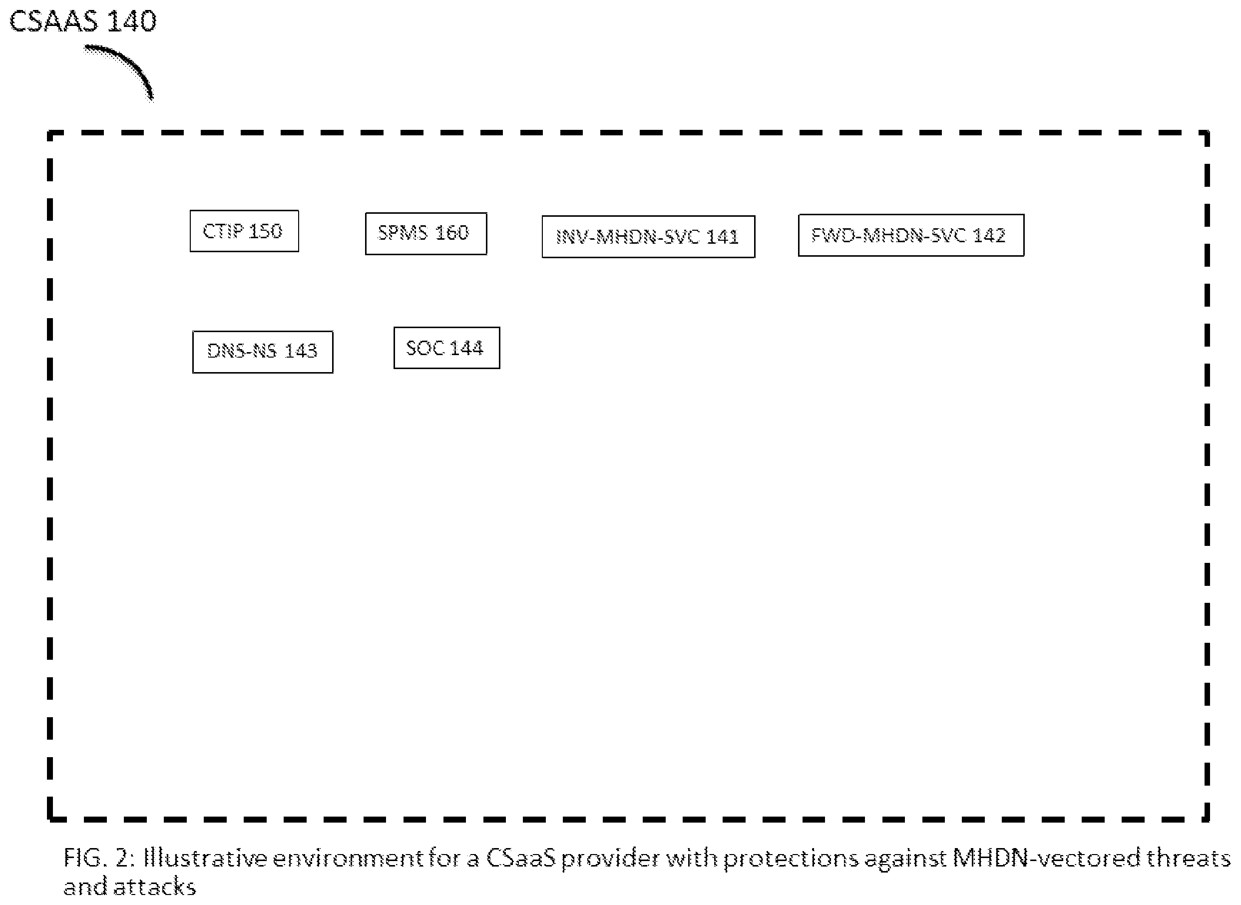 Patent US12184666 Figure 2 – Malicious homoglyphic domain name detection and associated cyber security applications