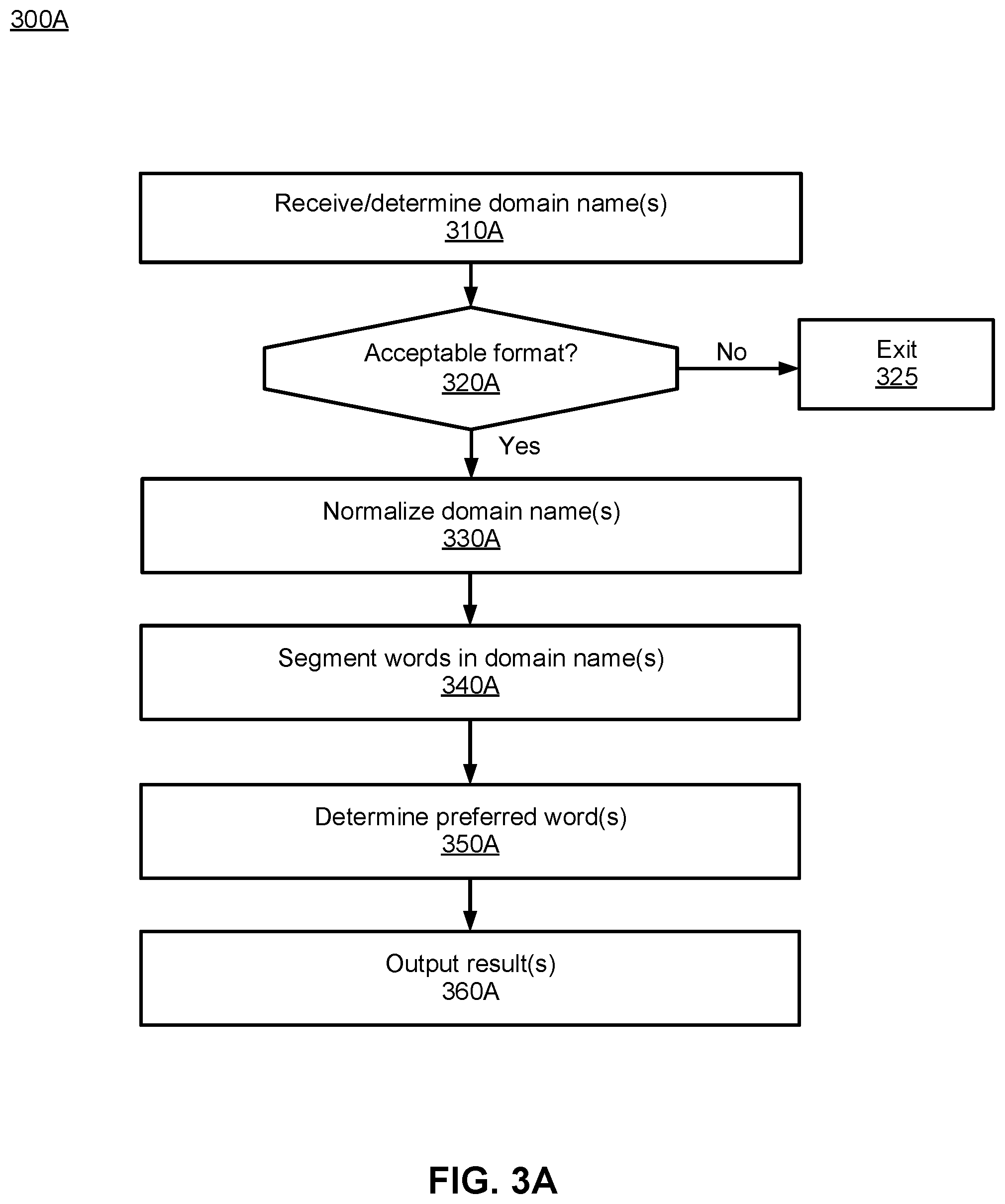 Patent US12184666 Figure 3 – Malicious homoglyphic domain name detection and associated cyber security applications