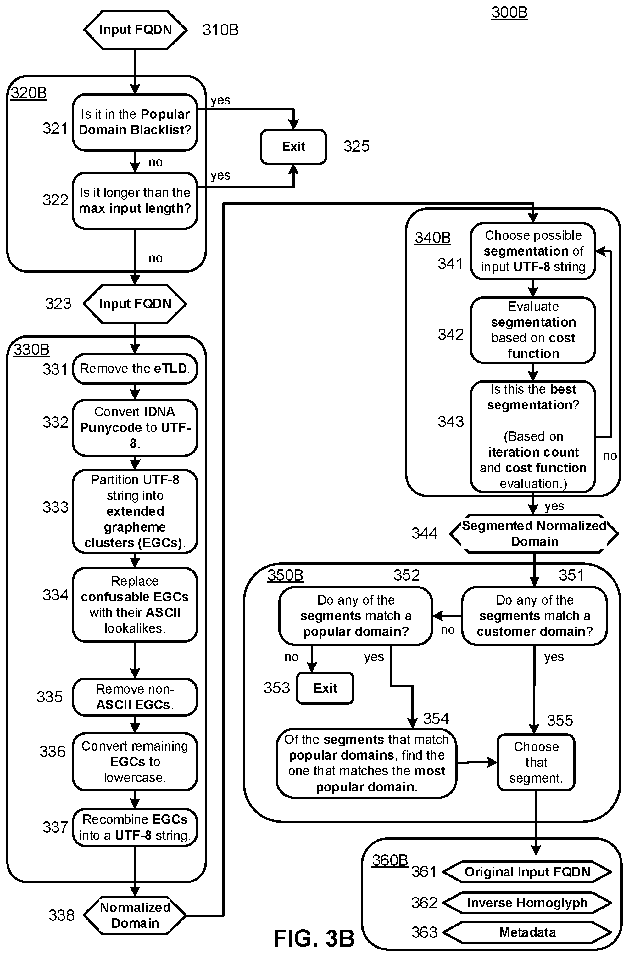 Patent US12184666 Figure 4 – Malicious homoglyphic domain name detection and associated cyber security applications