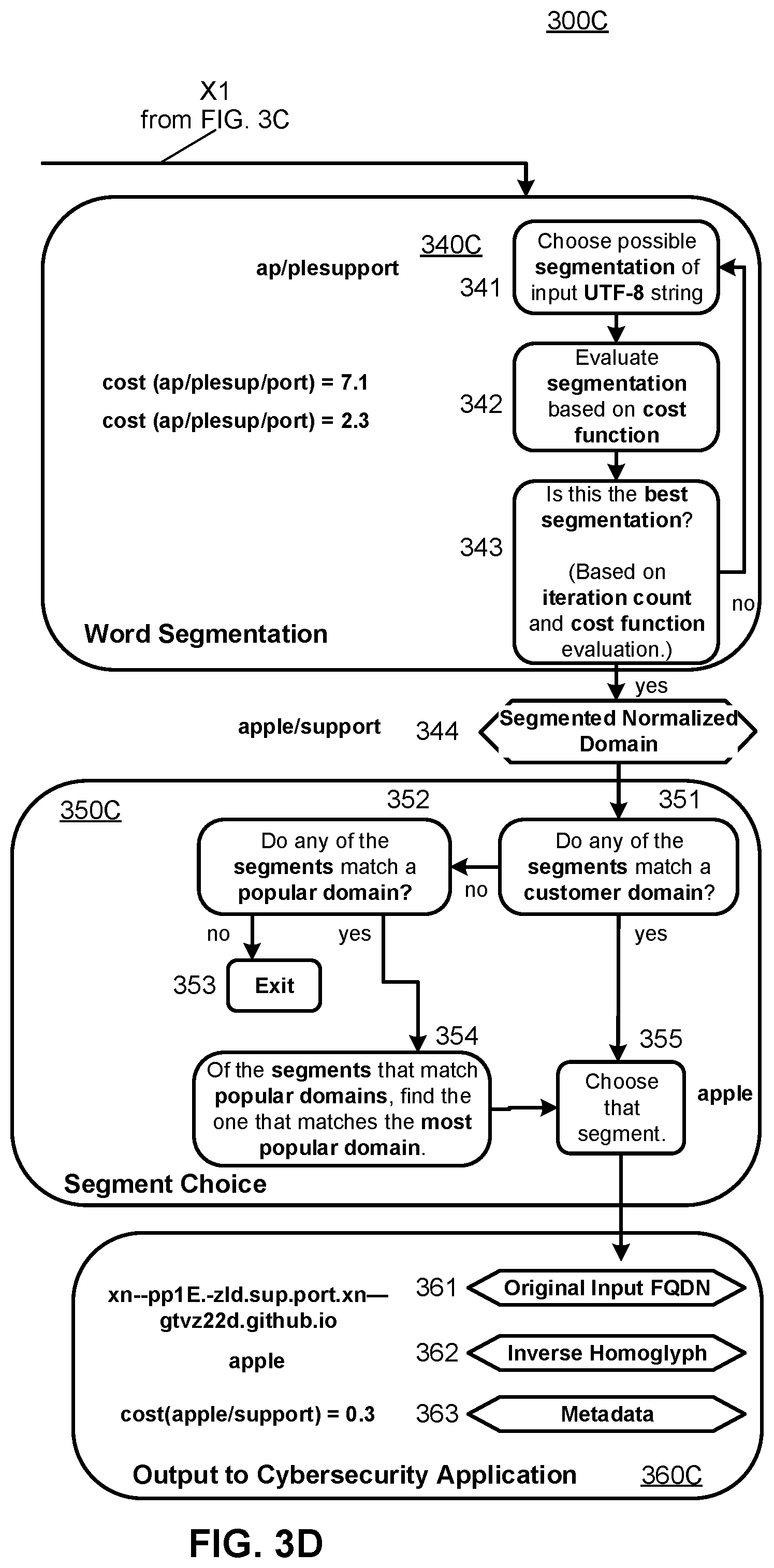 Patent US12184666 Figure 6 – Malicious homoglyphic domain name detection and associated cyber security applications