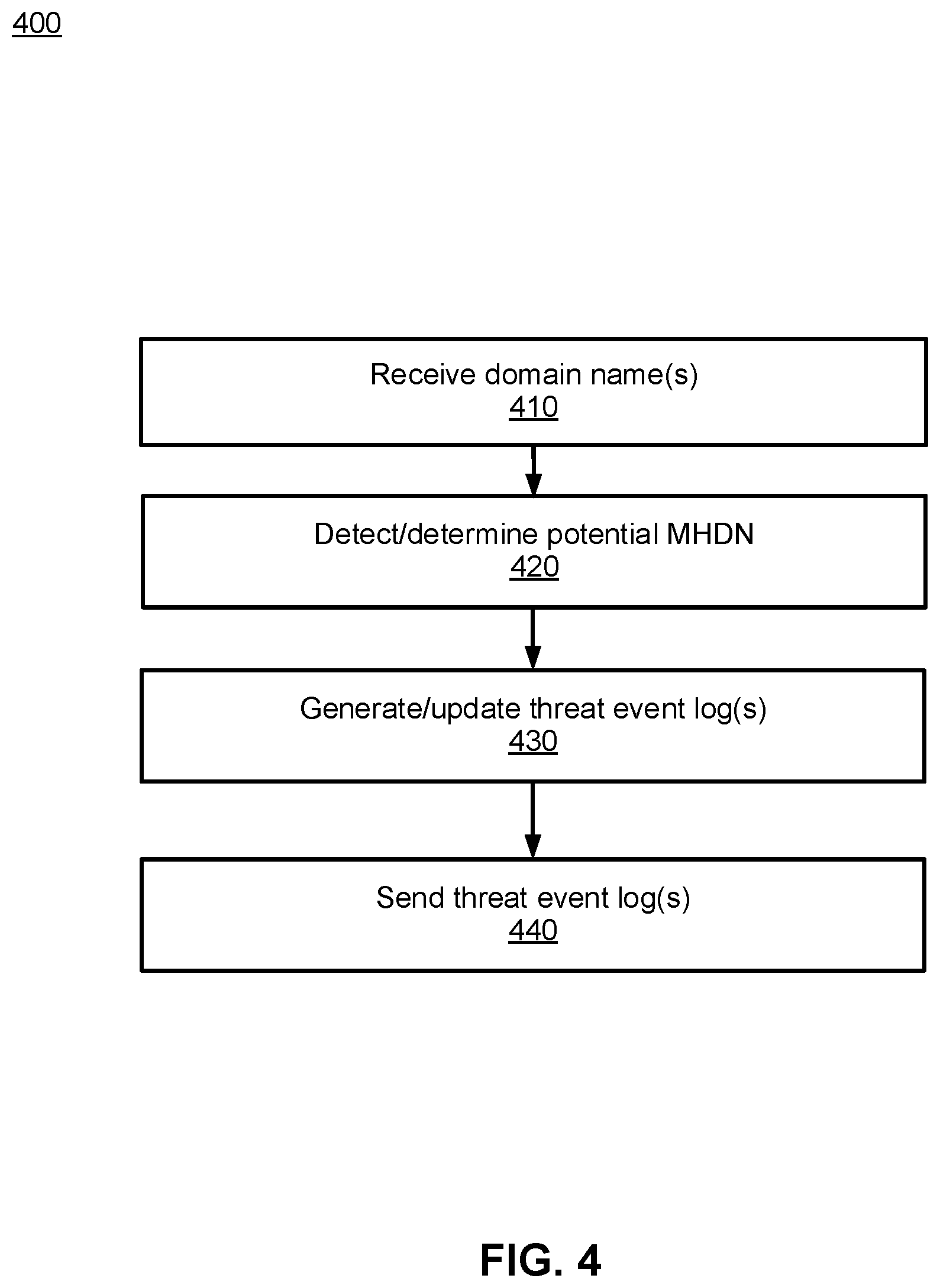 Patent US12184666 Figure 7 – Malicious homoglyphic domain name detection and associated cyber security applications