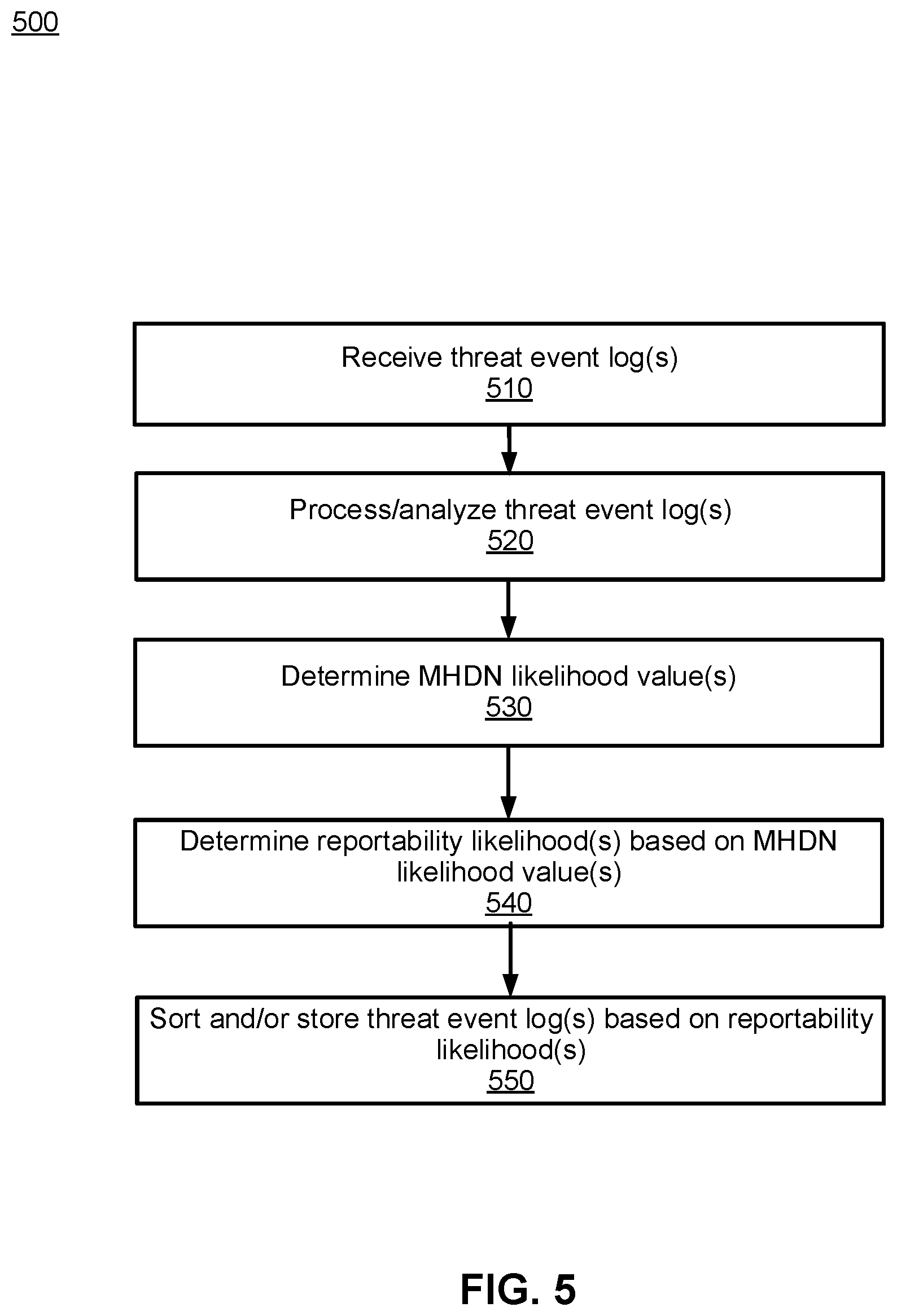 Patent US12184666 Figure 8 – Malicious homoglyphic domain name detection and associated cyber security applications