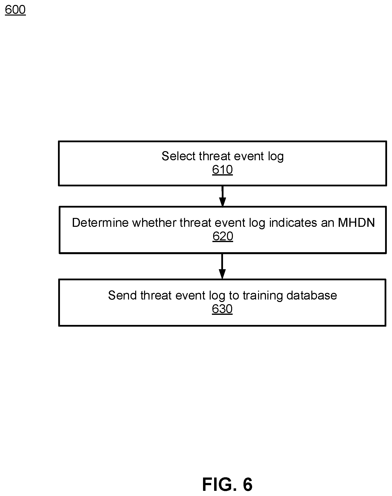 Patent US12184666 Figure 9 – Malicious homoglyphic domain name detection and associated cyber security applications
