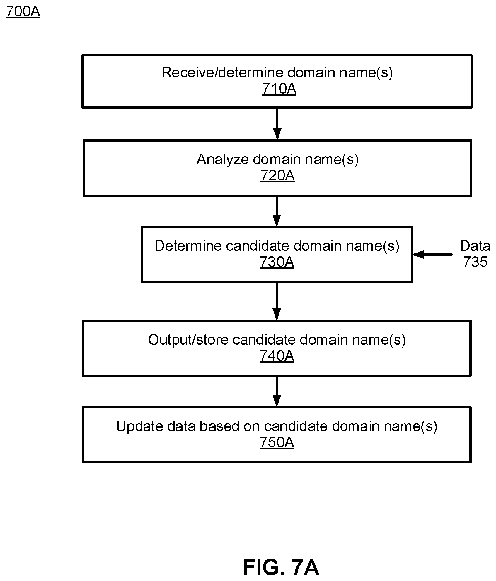 Patent US12184666 Figure 10 – Malicious homoglyphic domain name detection and associated cyber security applications