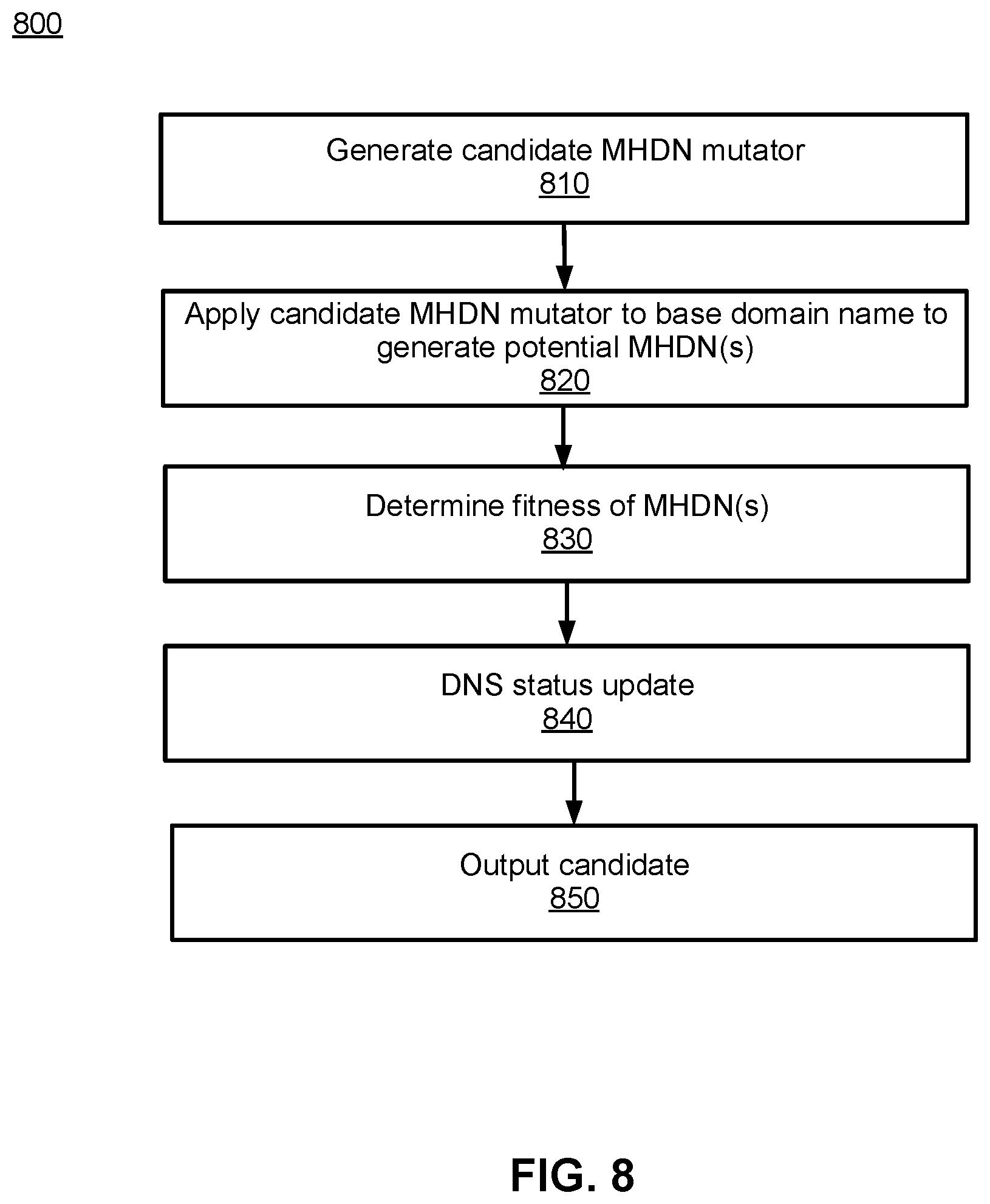 Patent US12184666 Figure 15 – Malicious homoglyphic domain name detection and associated cyber security applications