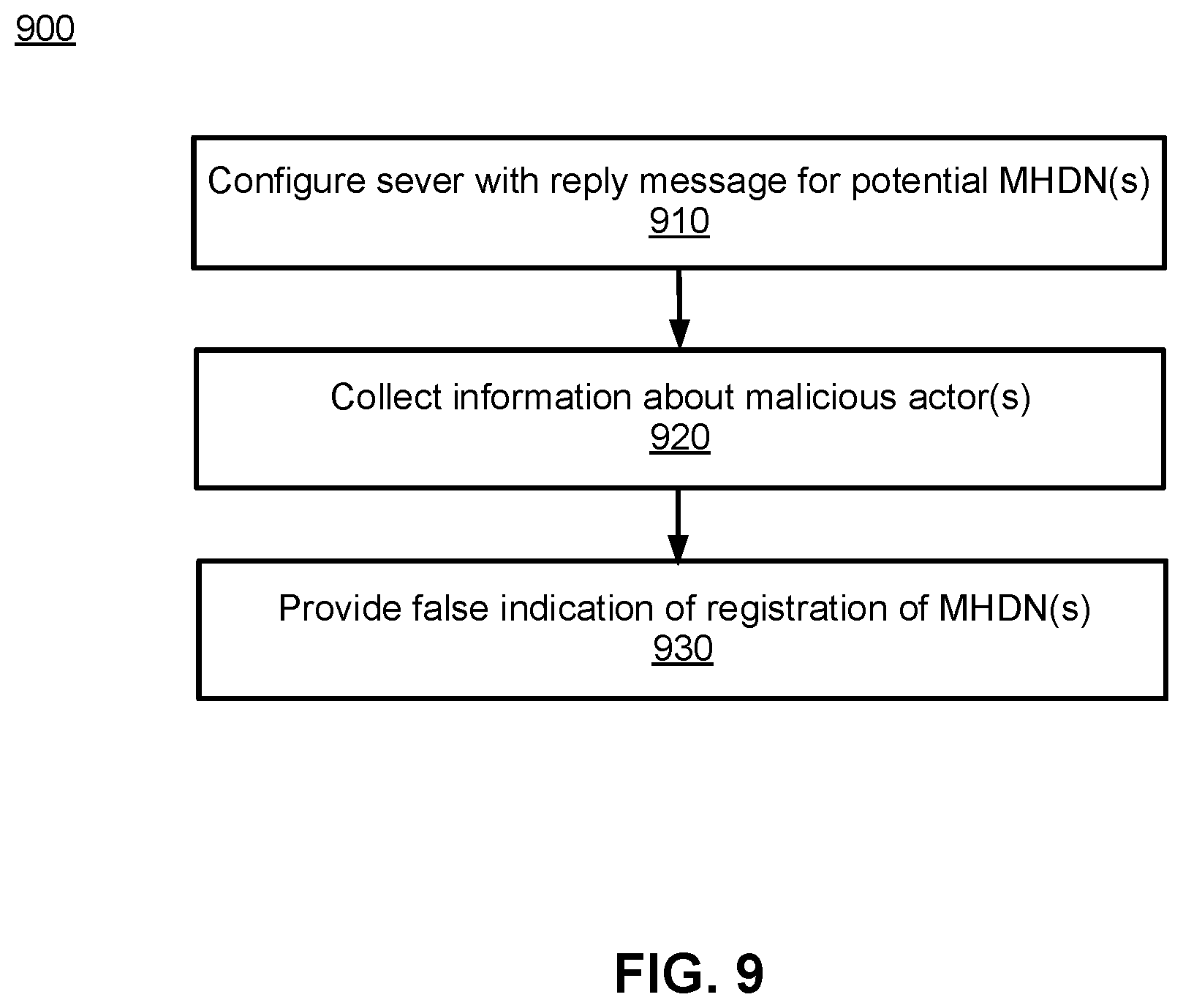 Patent US12184666 Figure 16 – Malicious homoglyphic domain name detection and associated cyber security applications