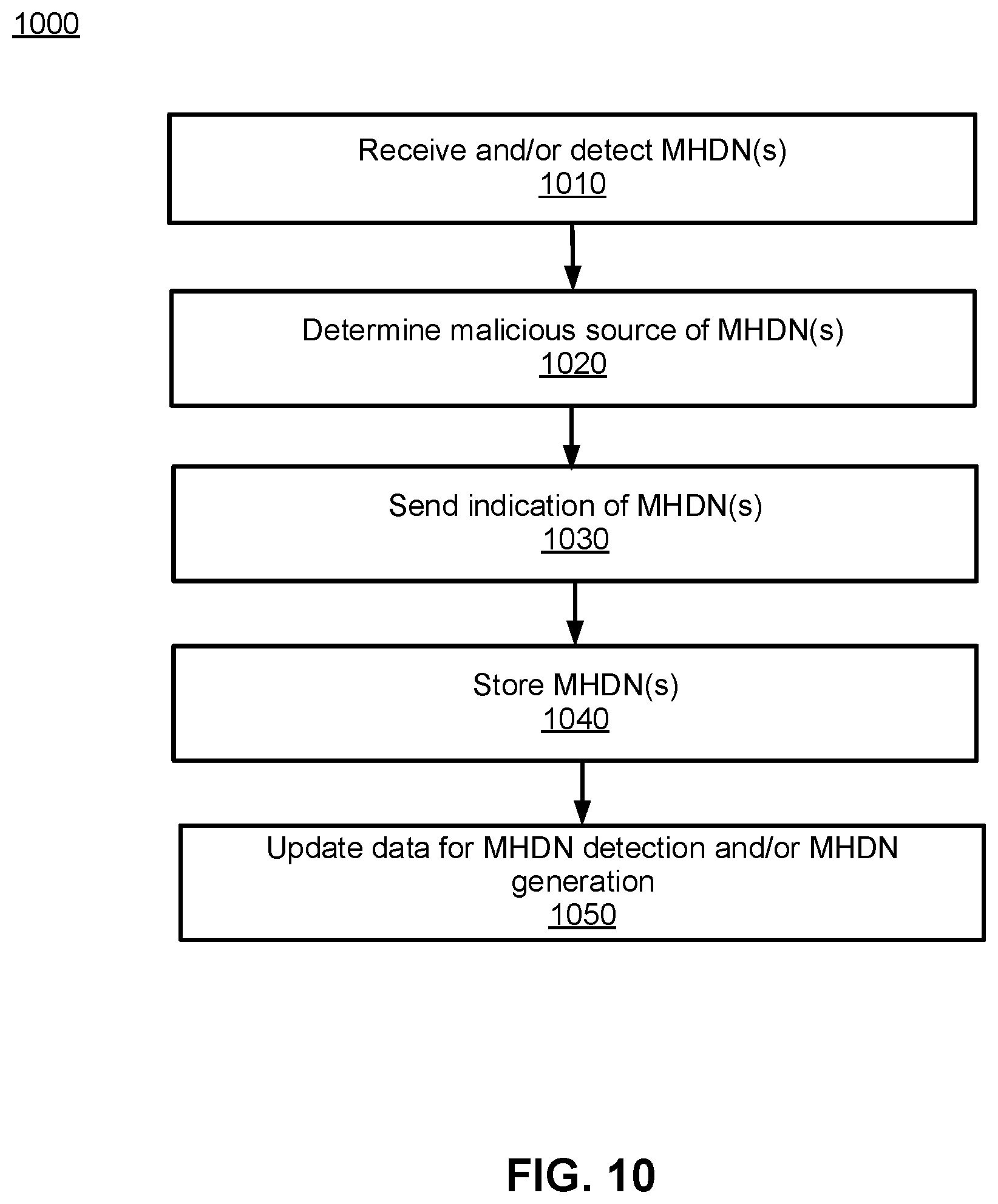 Patent US12184666 Figure 17 – Malicious homoglyphic domain name detection and associated cyber security applications