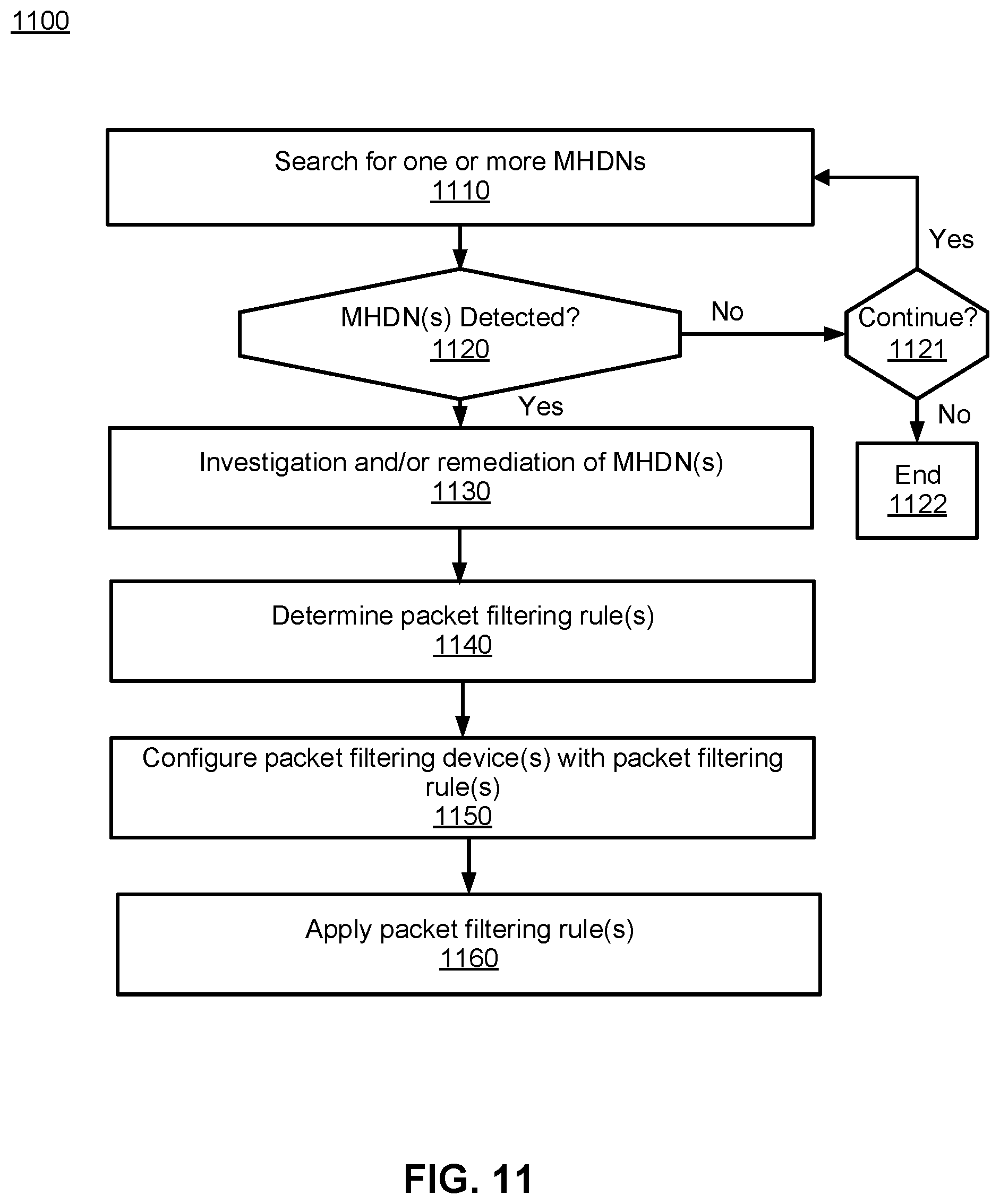 Patent US12184666 Figure 18 – Malicious homoglyphic domain name detection and associated cyber security applications