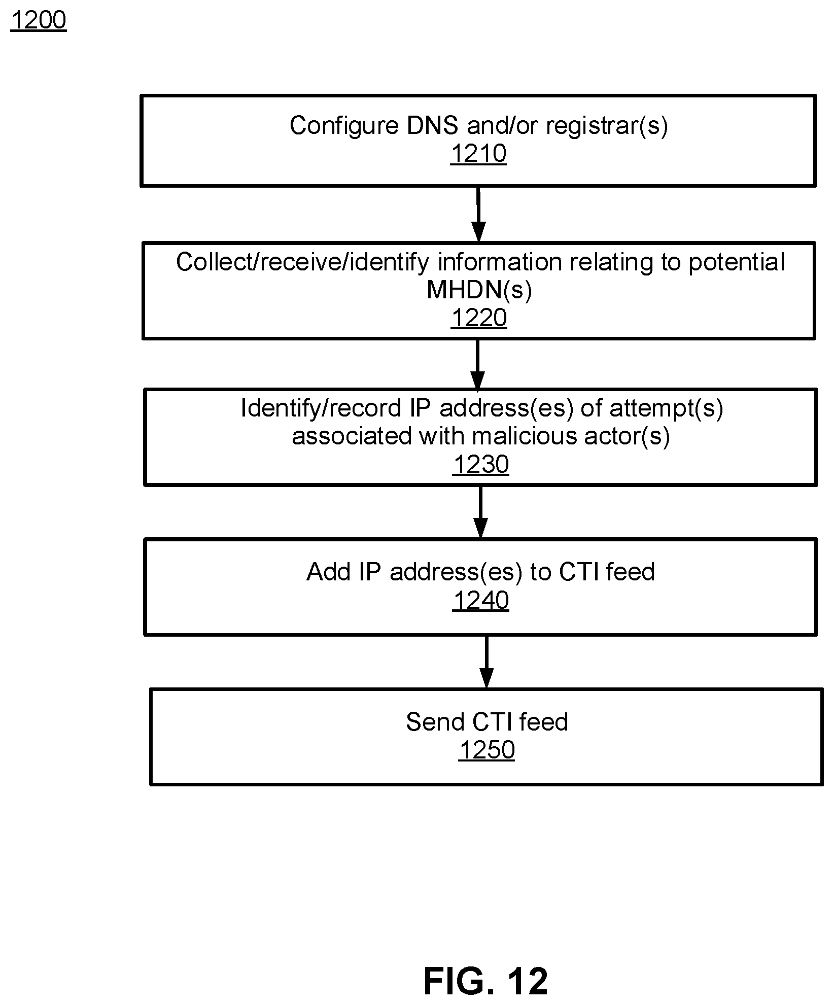 Patent US12184666 Figure 19 – Malicious homoglyphic domain name detection and associated cyber security applications