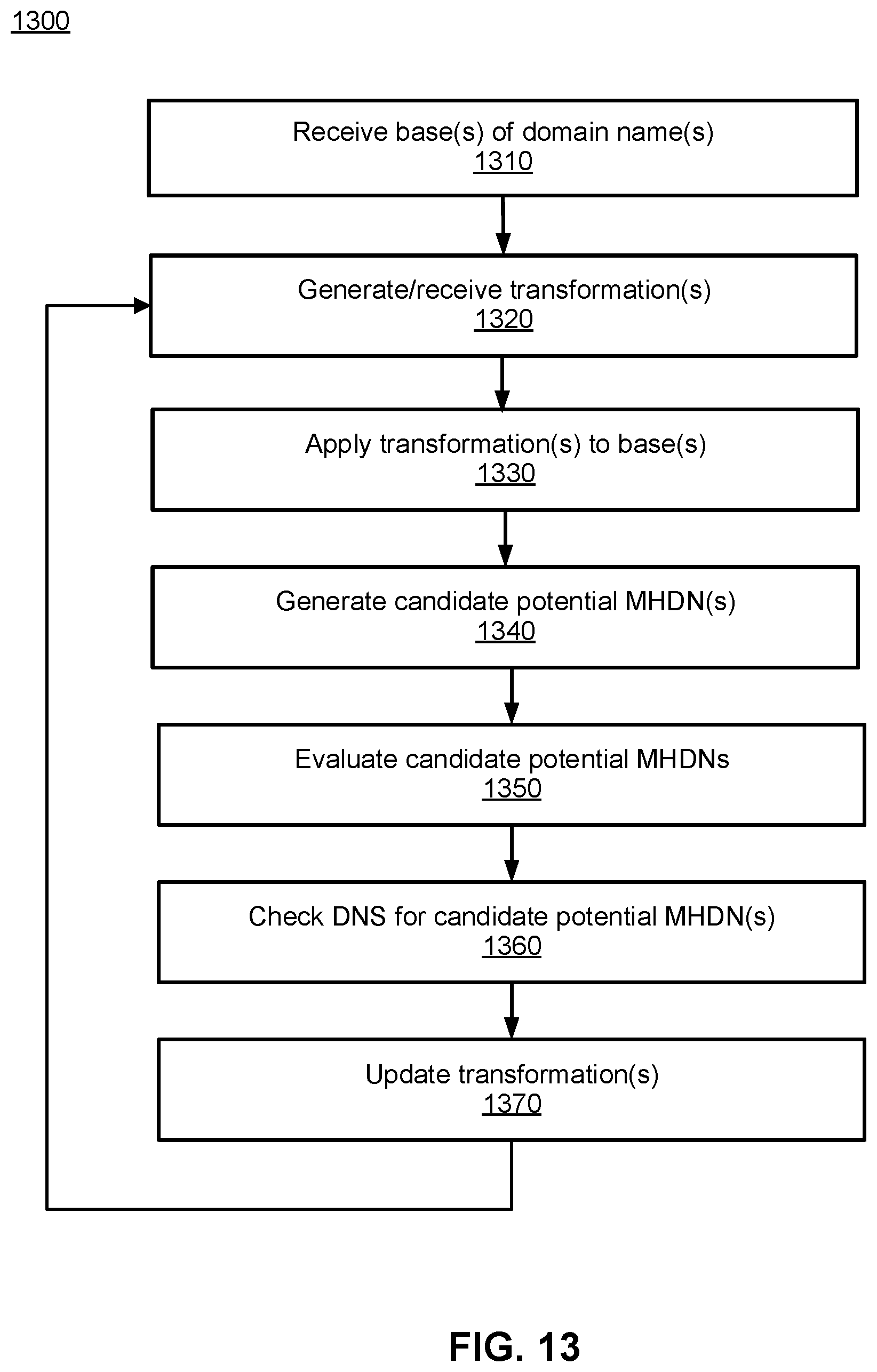 Patent US12184666 Figure 20 – Malicious homoglyphic domain name detection and associated cyber security applications