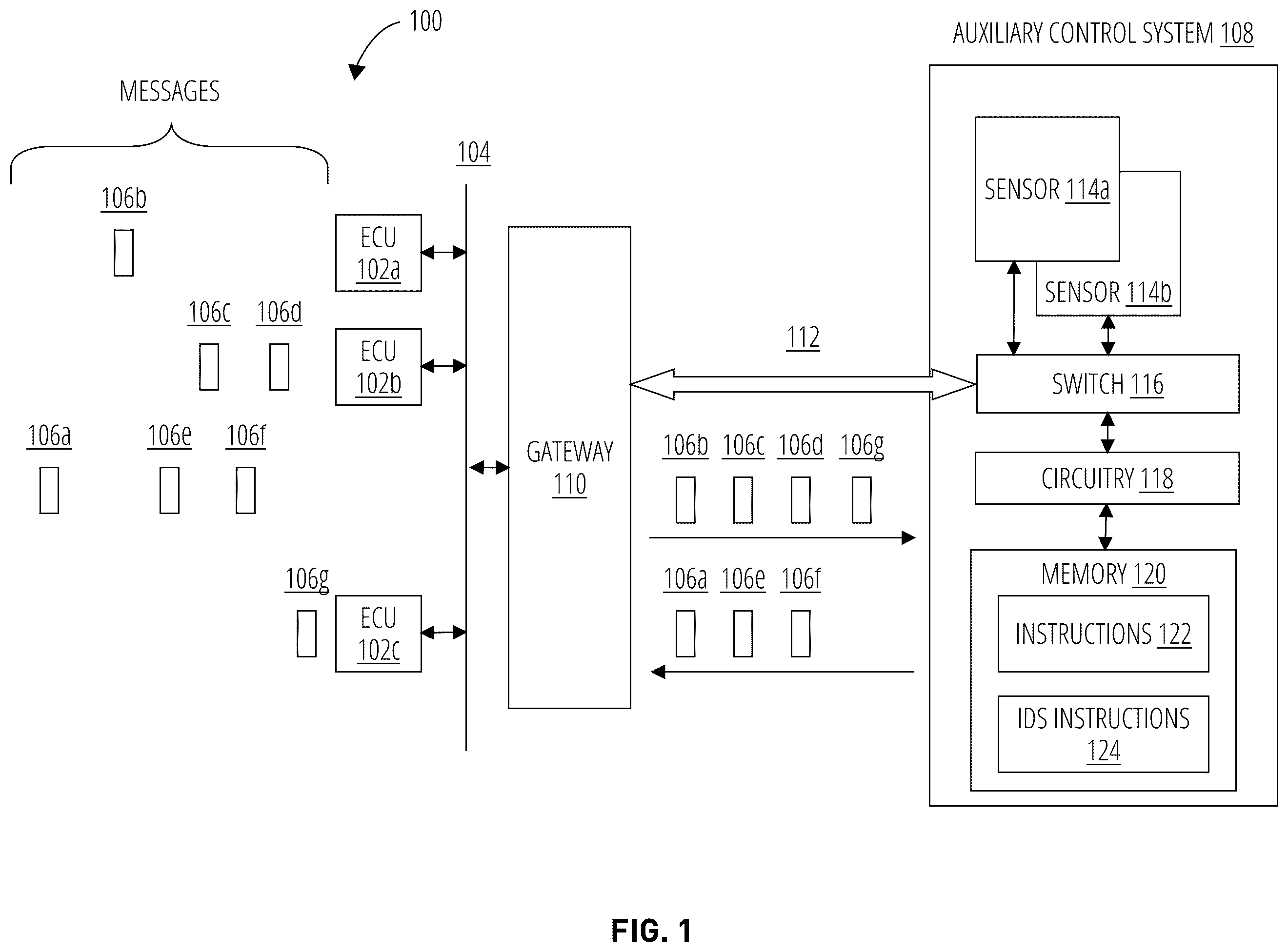 Patent US12184668 — Post-gateway bus-off attack mitigation — Figure 1