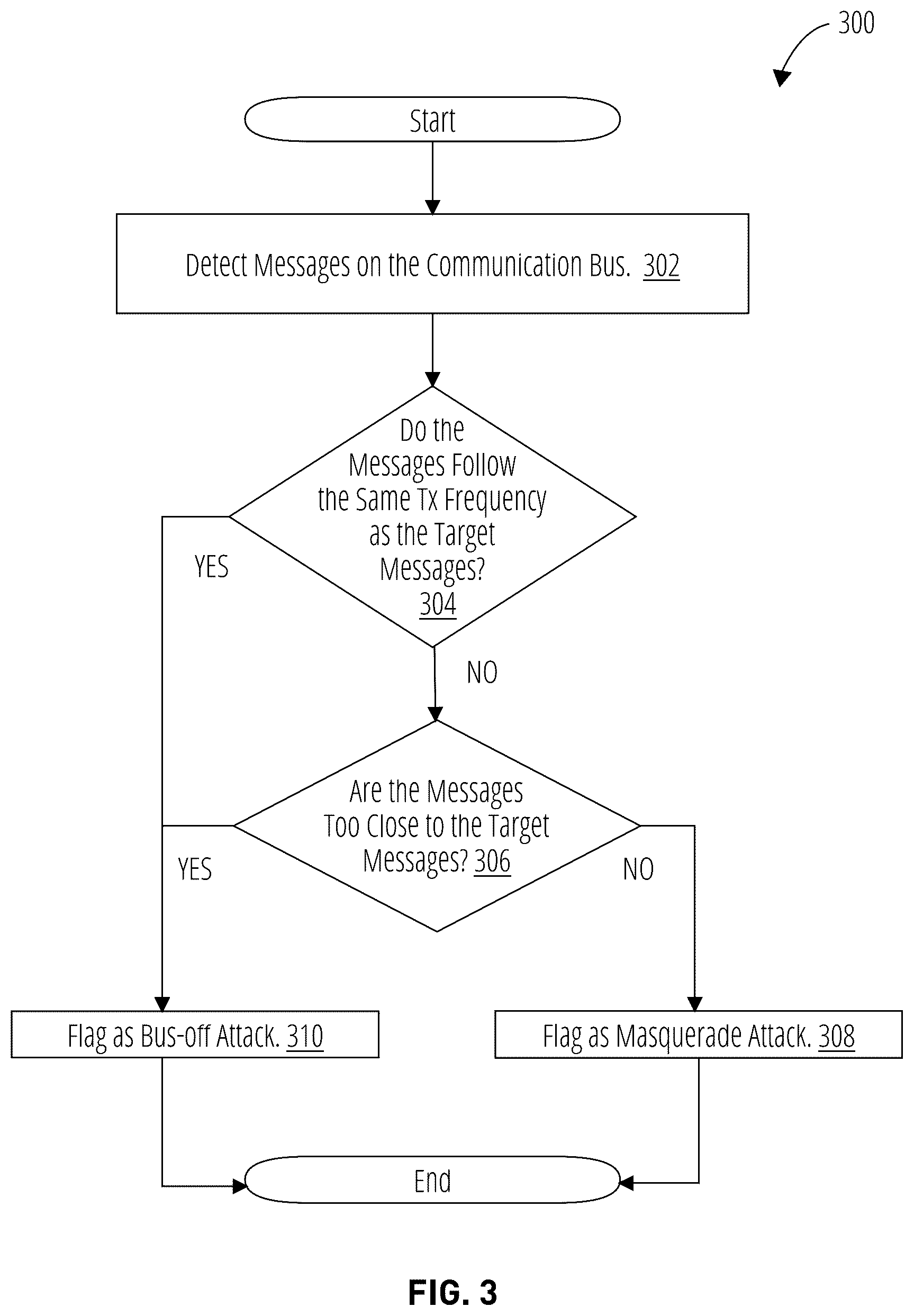 Patent US12184668 Figure 4 – Post-gateway bus-off attack mitigation