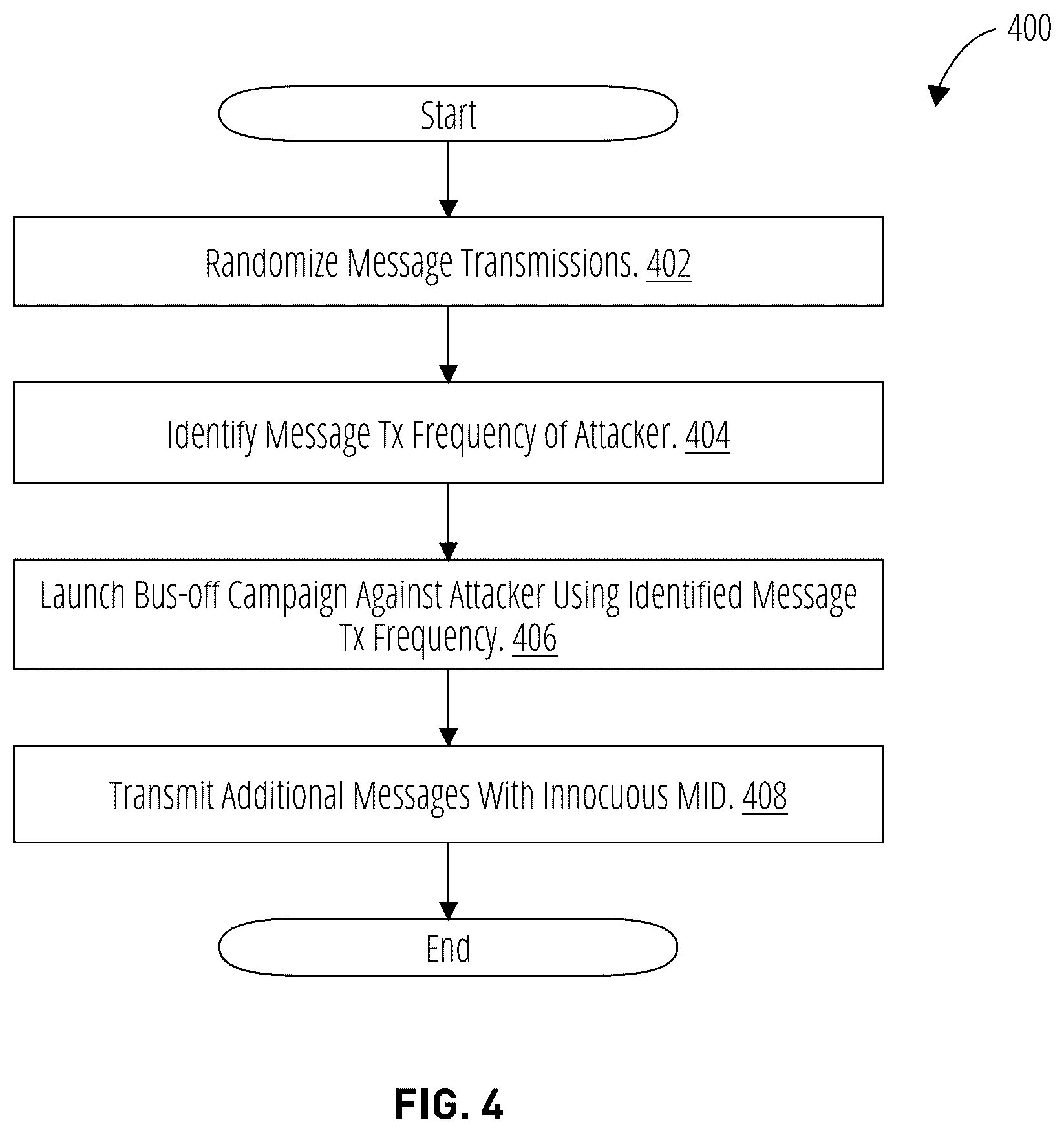 Patent US12184668 Figure 5 – Post-gateway bus-off attack mitigation