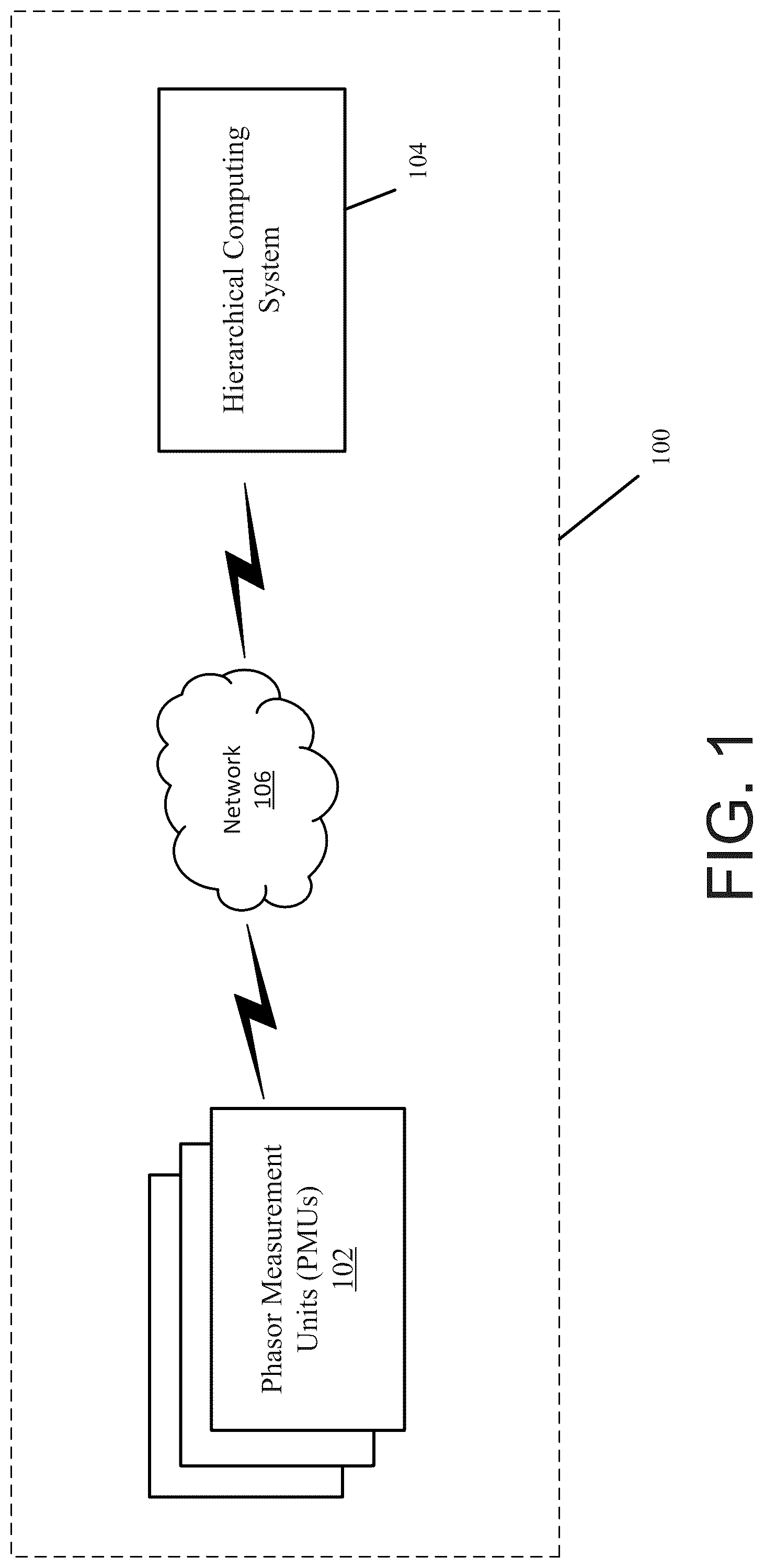 Patent US12184669 Figure 1 – Systems and methods for malicious attack detection in phasor measurement unit data