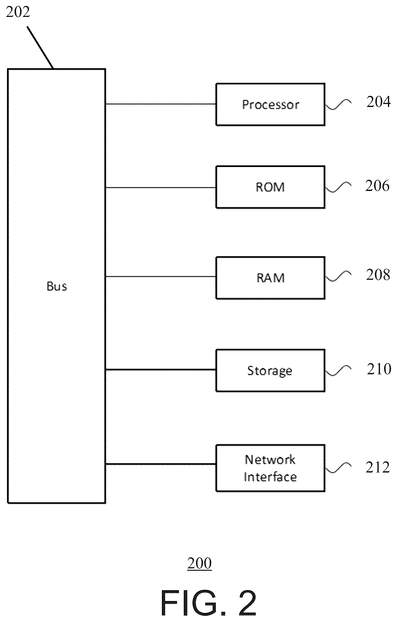 Patent US12184669 Figure 2 – Systems and methods for malicious attack detection in phasor measurement unit data
