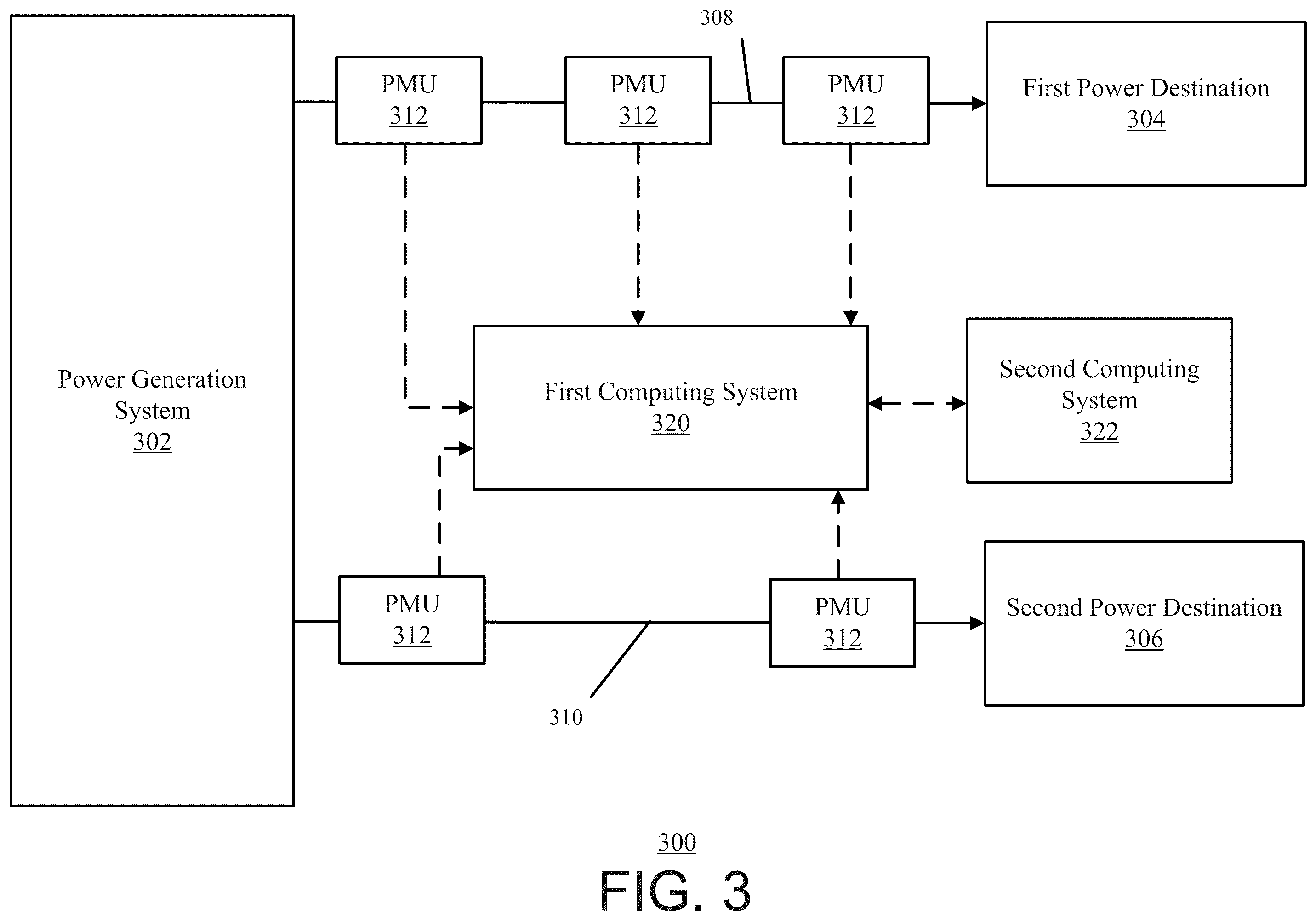Patent US12184669 Figure 3 – Systems and methods for malicious attack detection in phasor measurement unit data