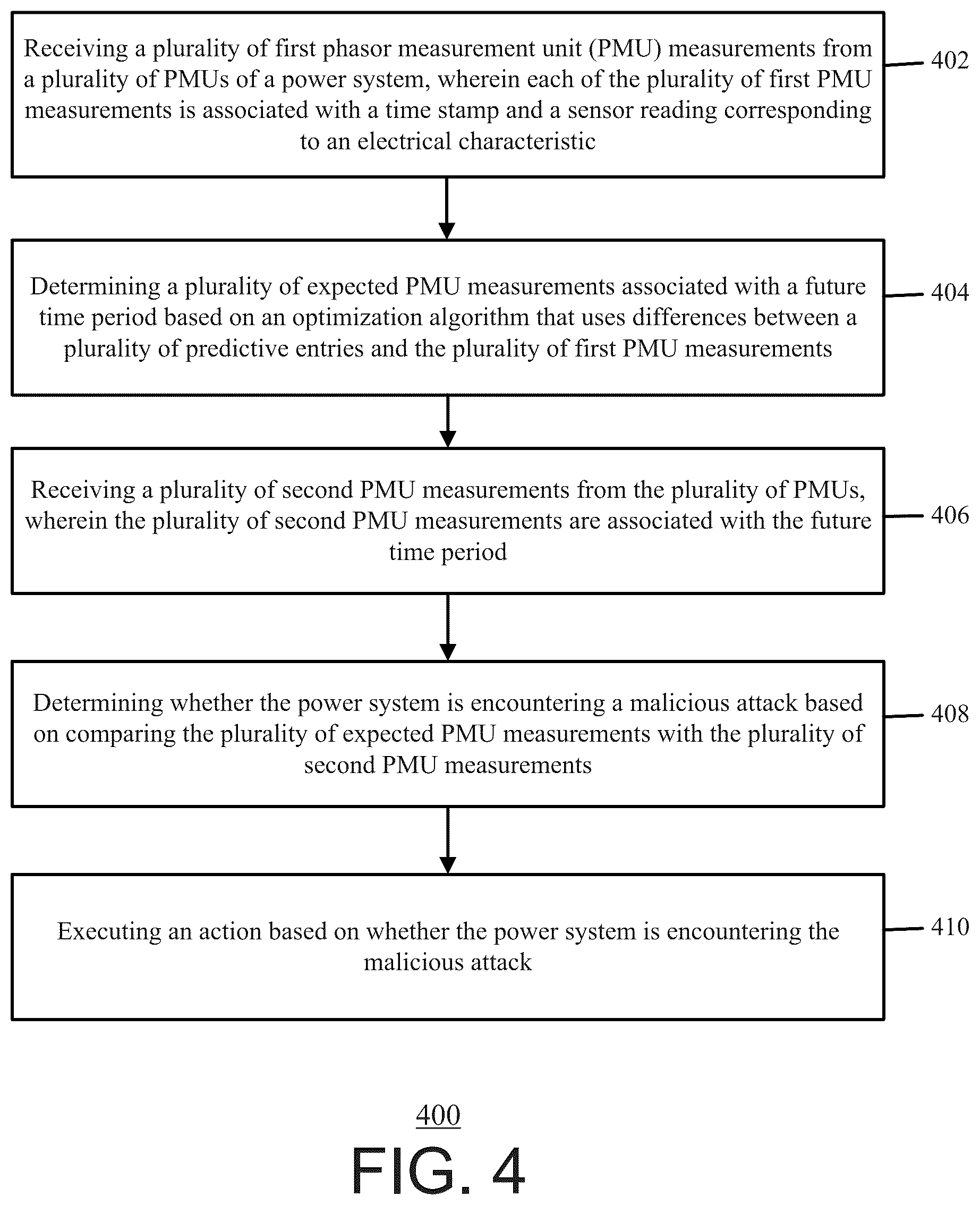 Patent US12184669 Figure 4 – Systems and methods for malicious attack detection in phasor measurement unit data
