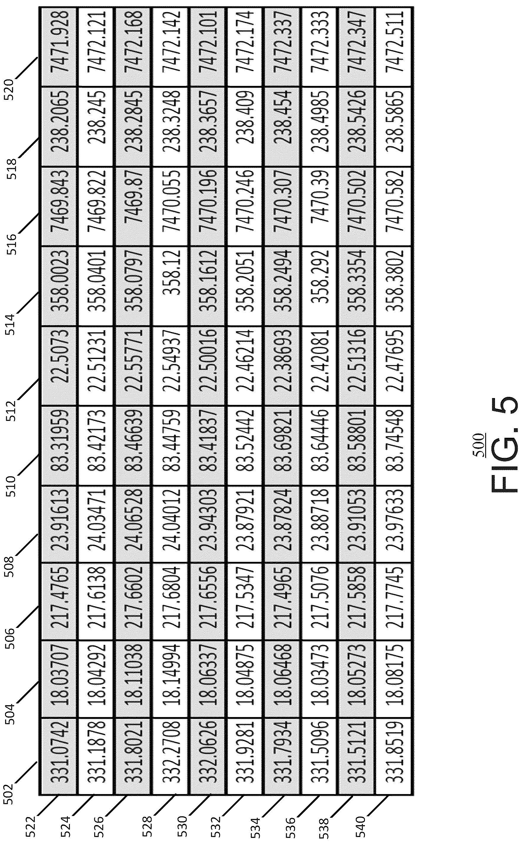 Patent US12184669 Figure 5 – Systems and methods for malicious attack detection in phasor measurement unit data