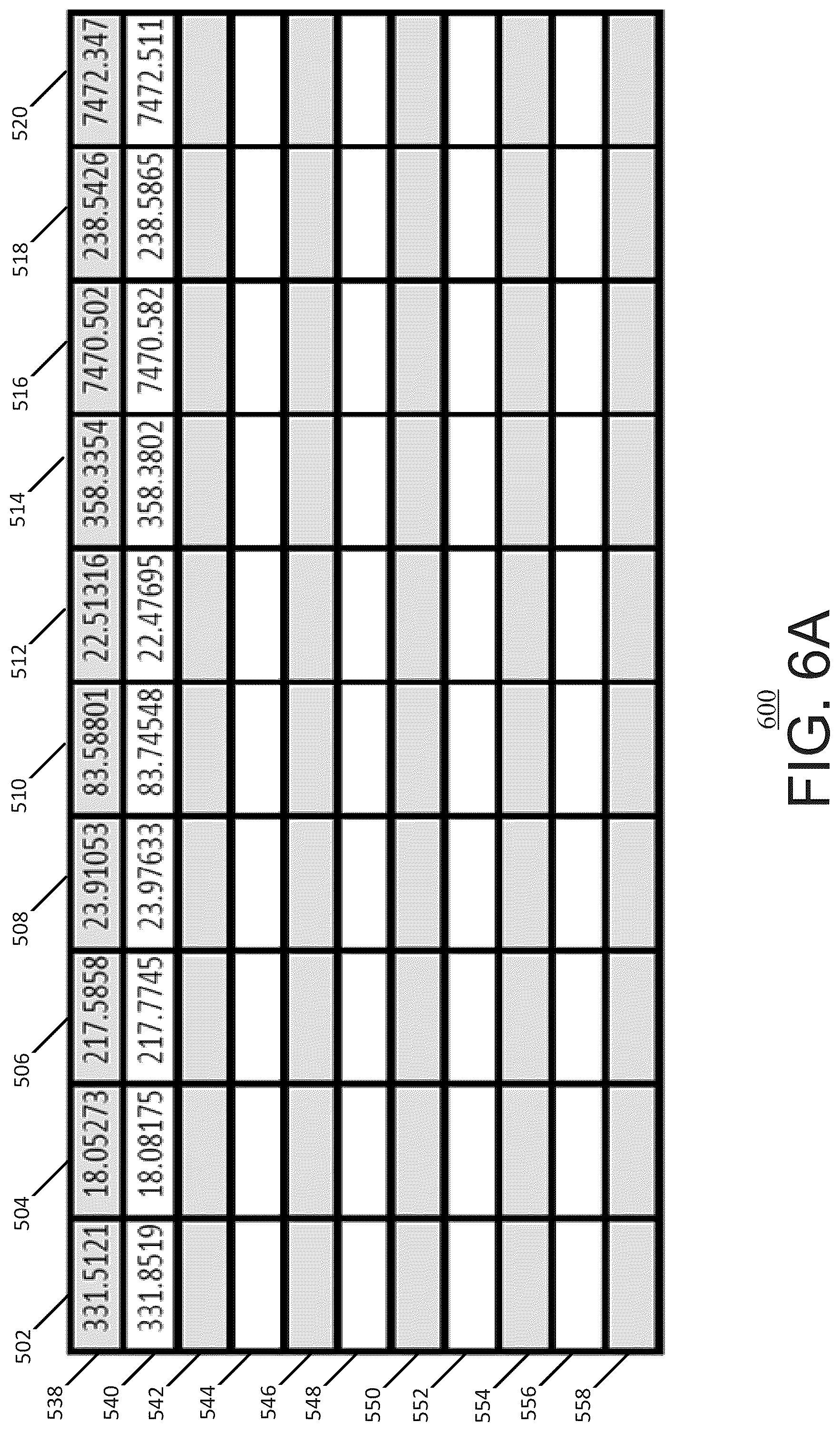 Patent US12184669 Figure 6 – Systems and methods for malicious attack detection in phasor measurement unit data