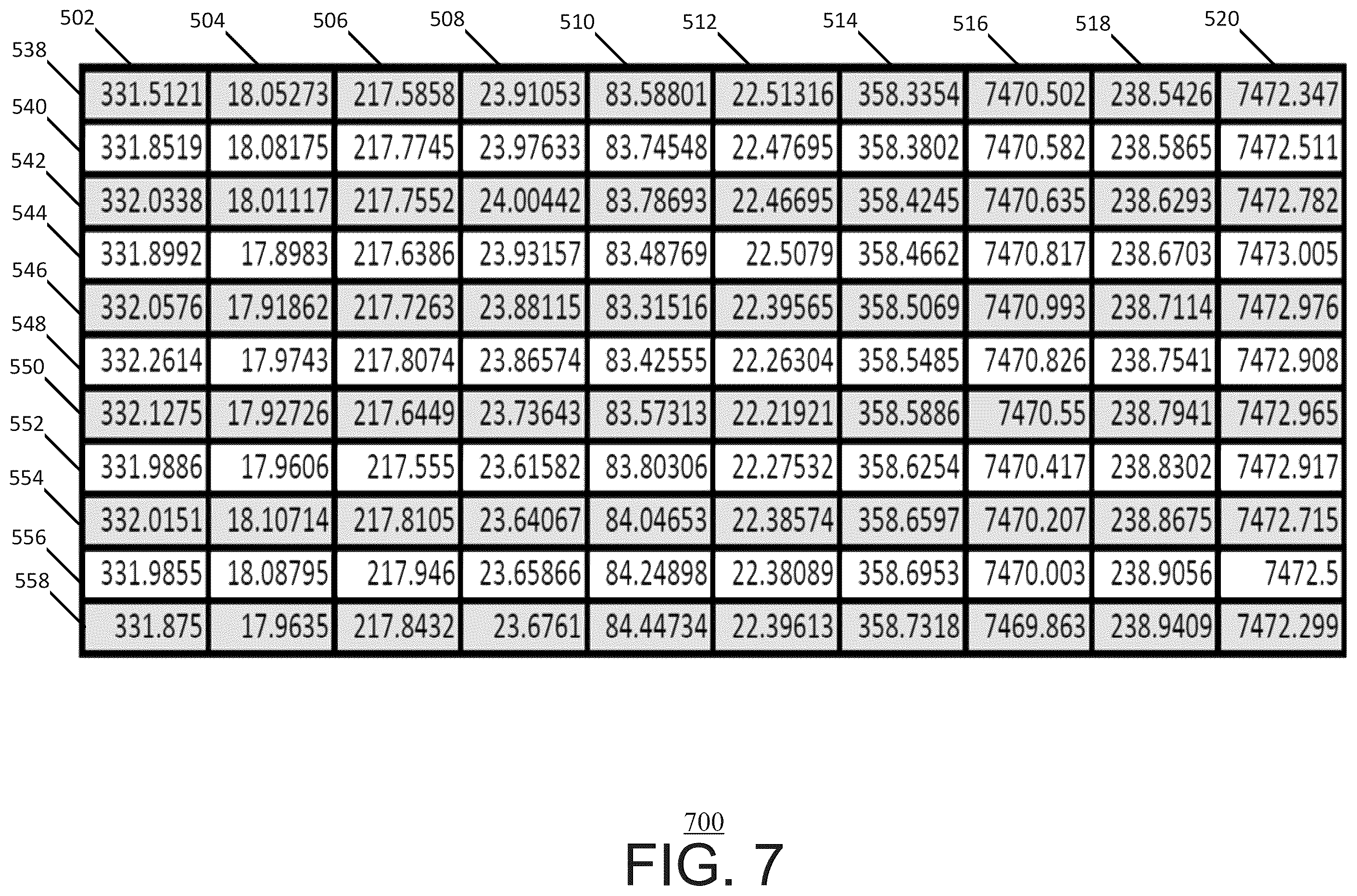 Patent US12184669 Figure 8 – Systems and methods for malicious attack detection in phasor measurement unit data