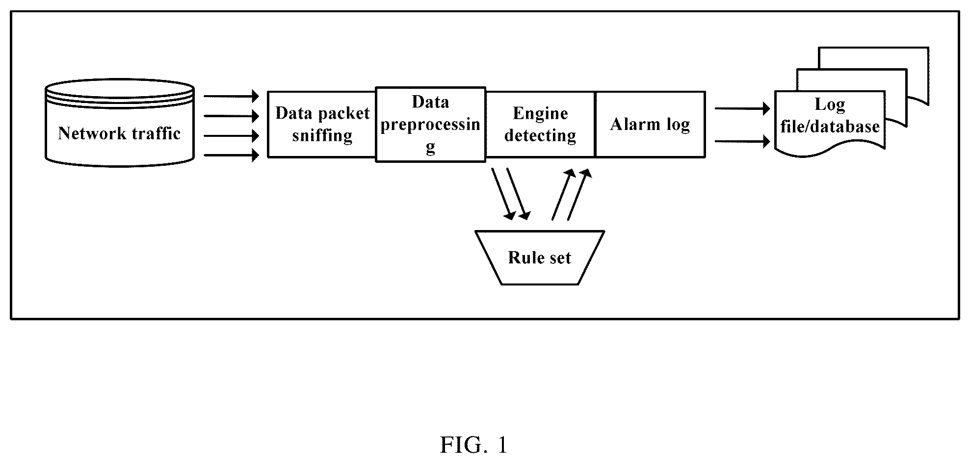 Patent US12184672 — Method and device for detecting security based on machine learning in combination with rule matching — Figure 1