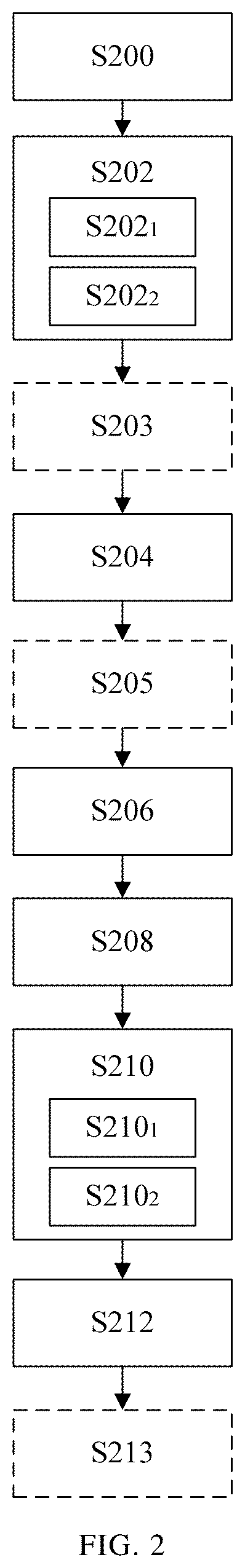 Patent US12184672 Figure 2 – Method and device for detecting security based on machine learning in combination with rule matching