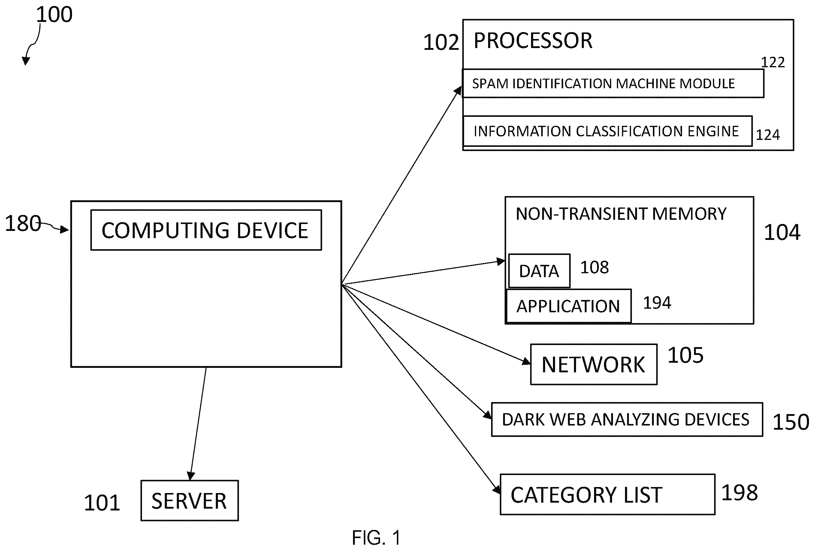 Patent US12184674 — Computer-based systems configured for contextual notification of monitored dark web intelligence and methods of use thereof — Figure 1