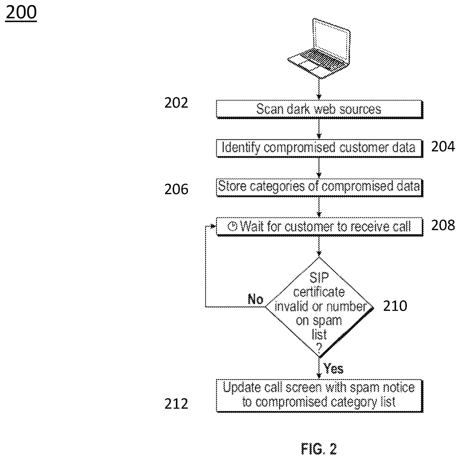 Patent US12184674 Figure 2 – Computer-based systems configured for contextual notification of monitored dark web intelligence and methods of use thereof