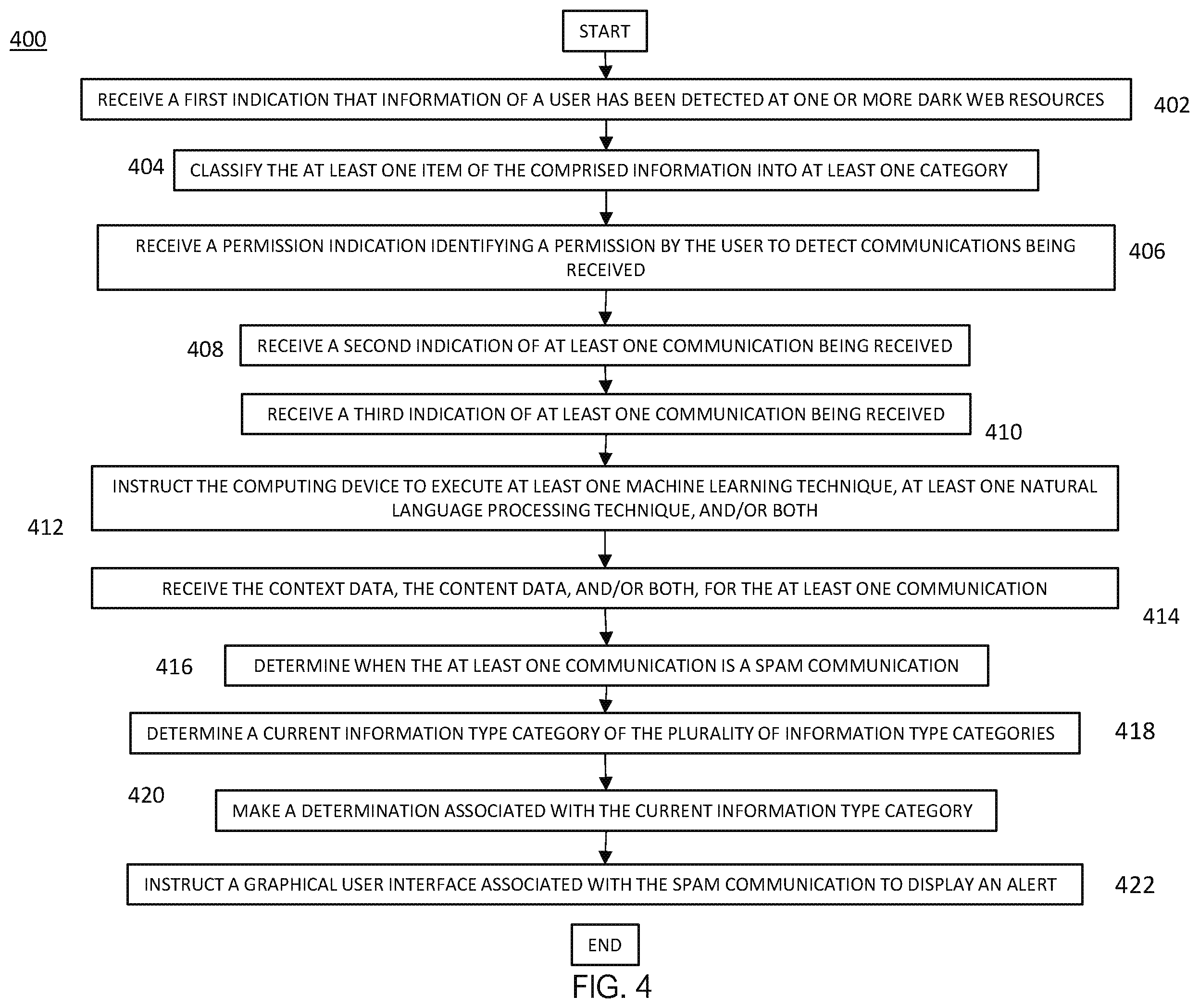 Patent US12184674 Figure 4 – Computer-based systems configured for contextual notification of monitored dark web intelligence and methods of use thereof