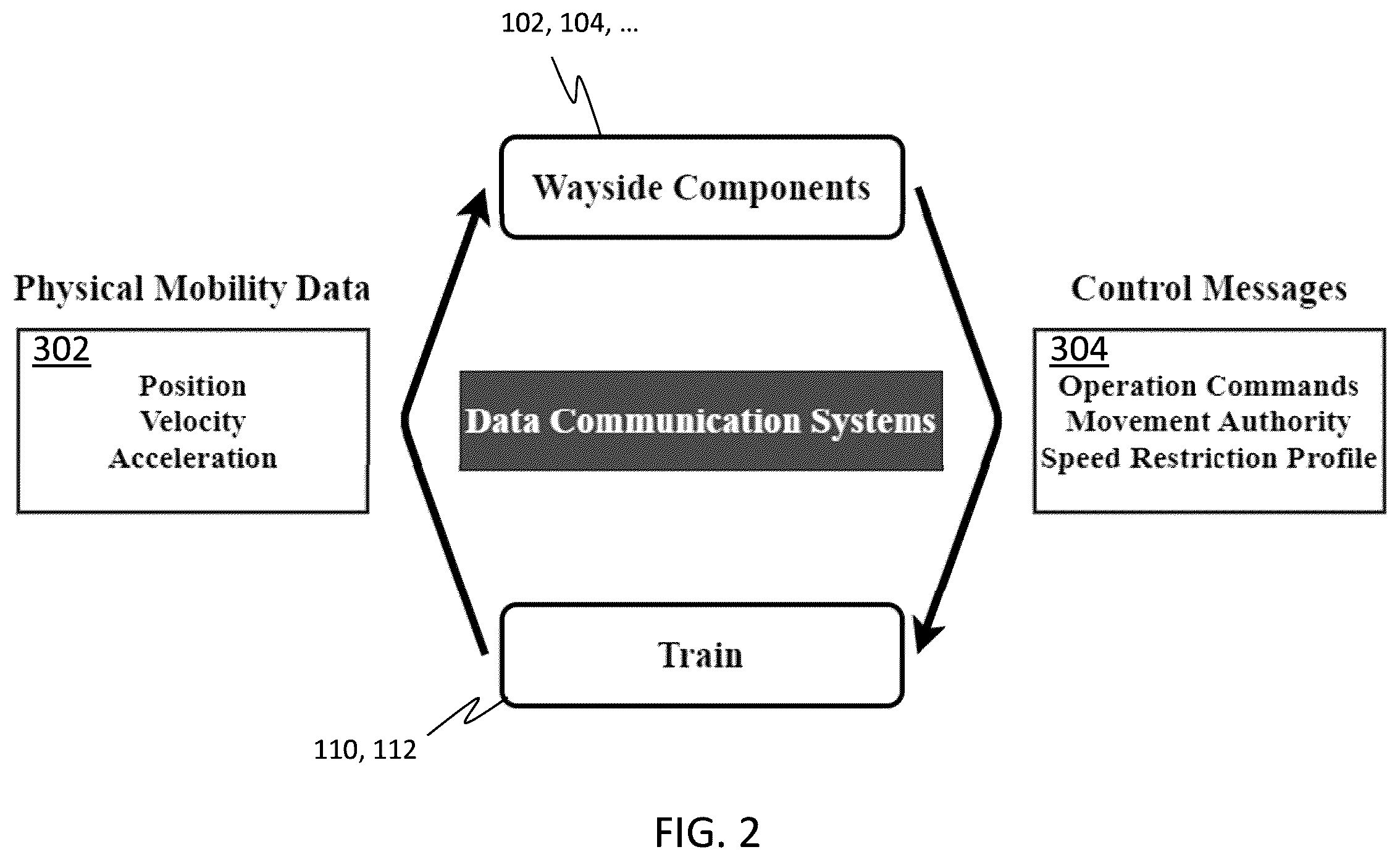Patent US12184675 Figure 2 – Method and apparatus for detecting attack on train control systems