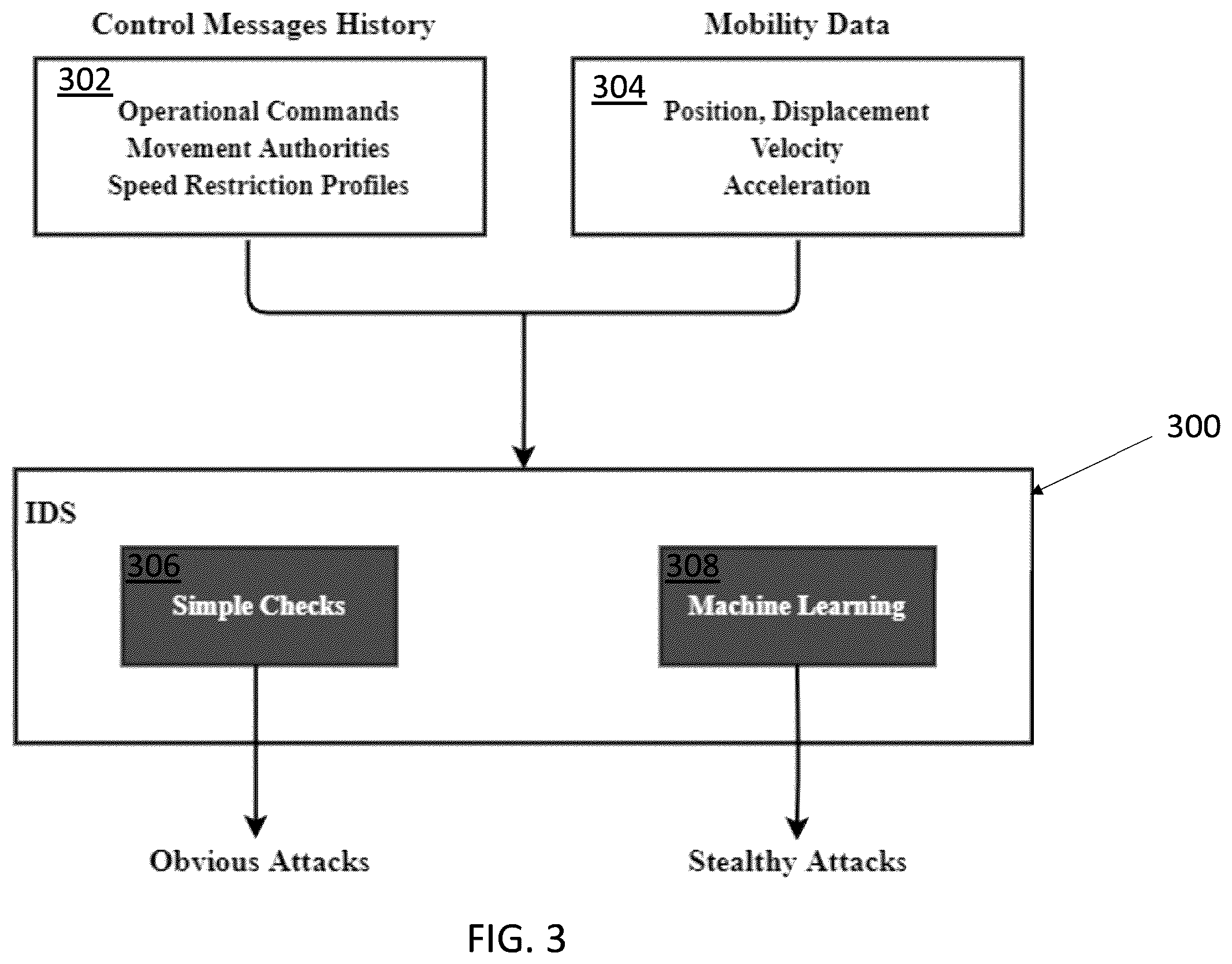 Patent US12184675 Figure 3 – Method and apparatus for detecting attack on train control systems