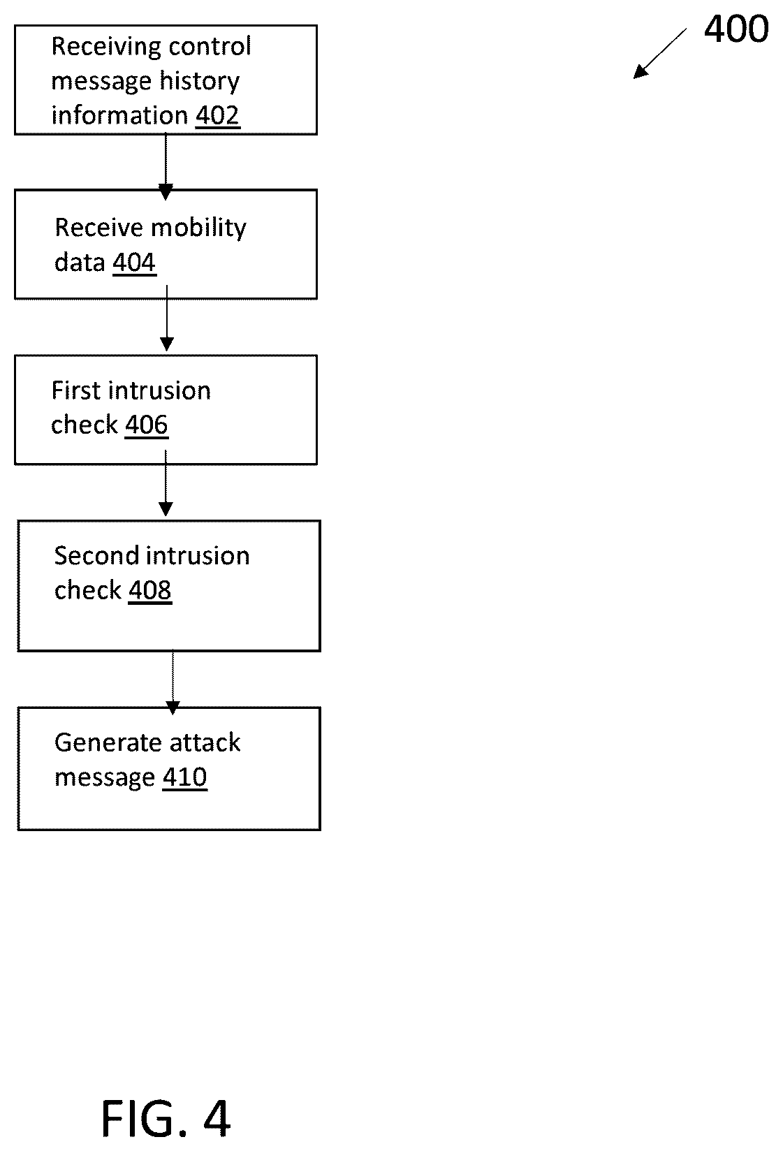 Patent US12184675 Figure 4 – Method and apparatus for detecting attack on train control systems