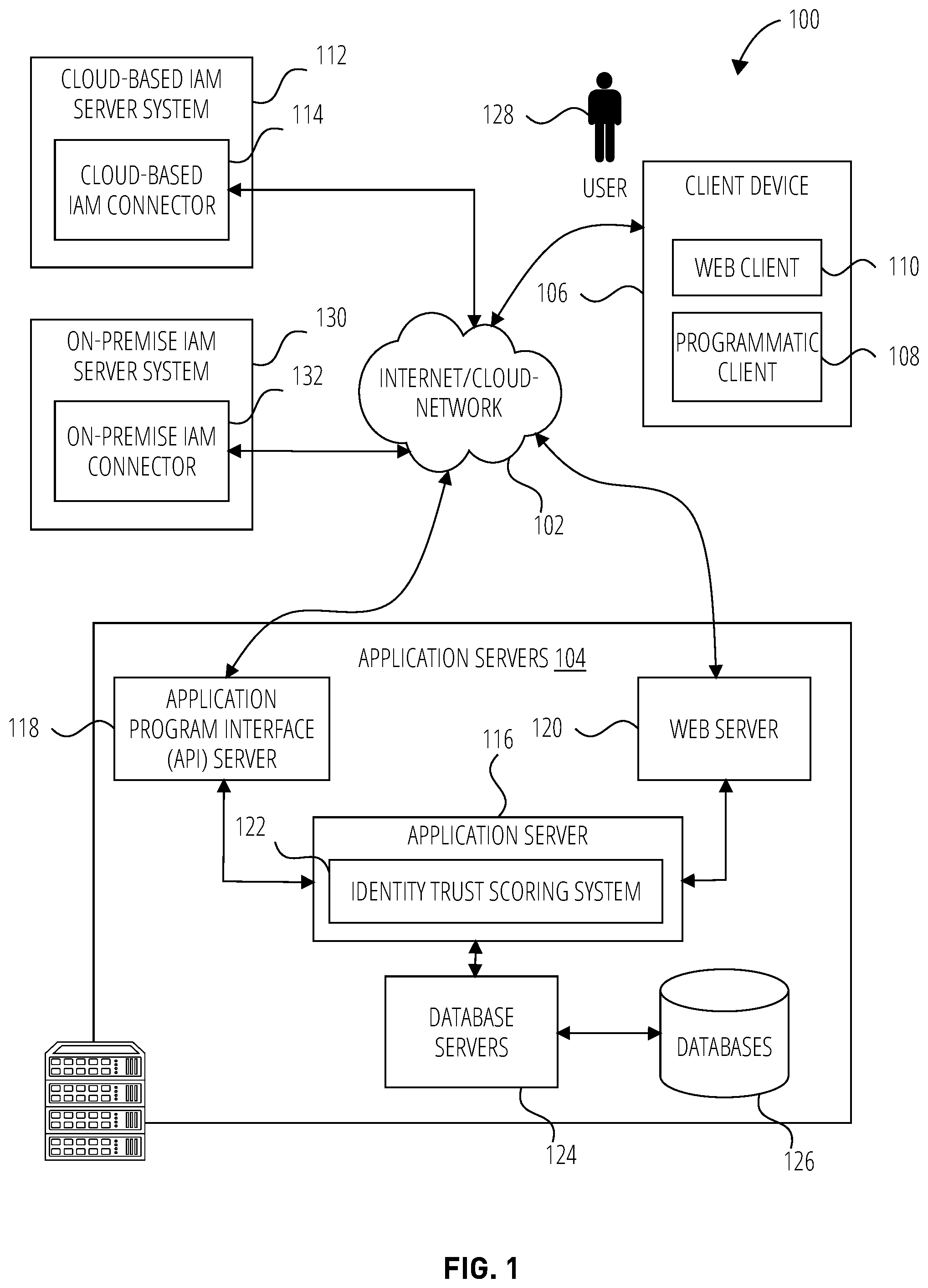 Patent US12184676 Figure 1 – Identity trust score for identity and access management system