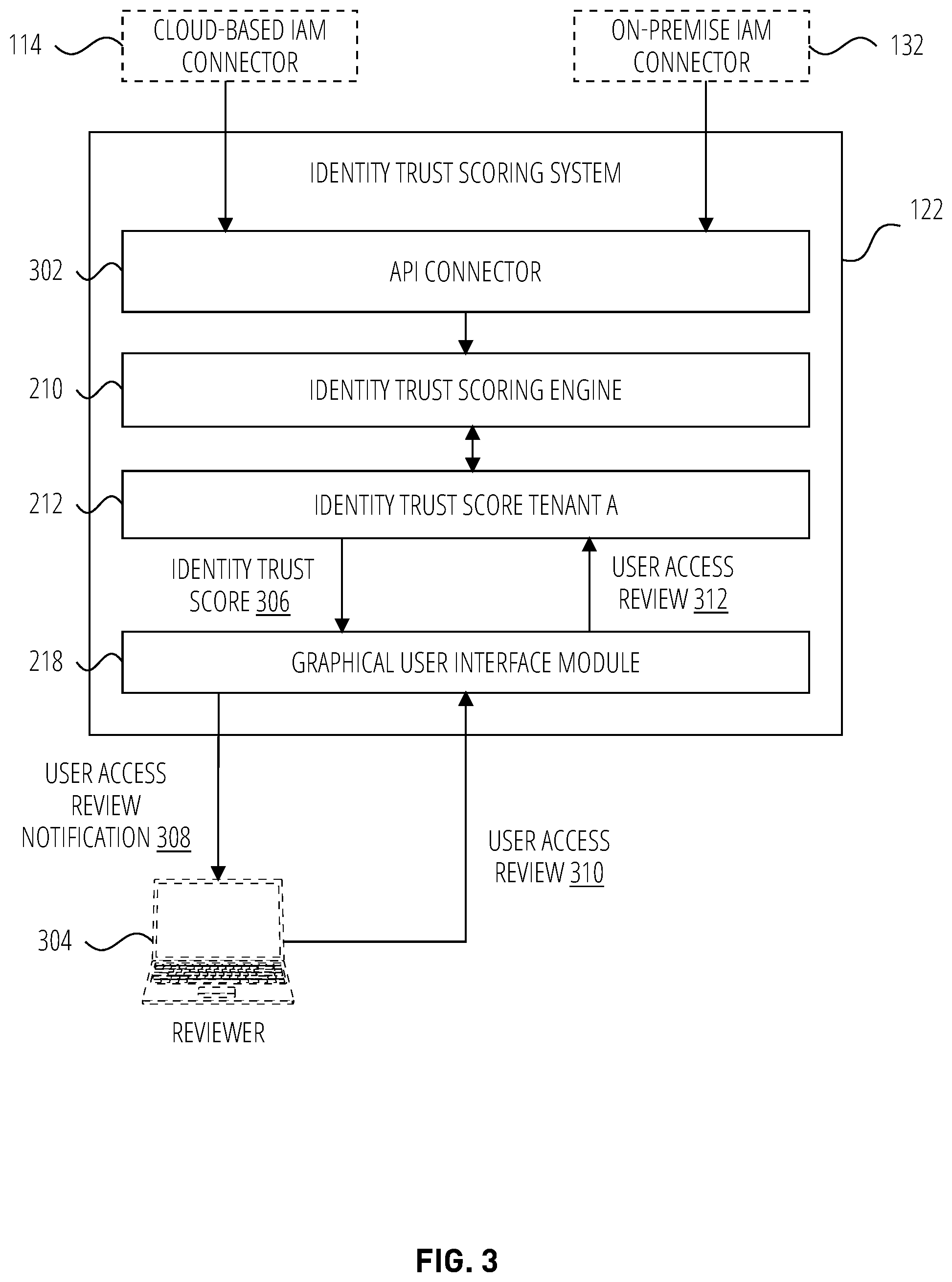 Patent US12184676 Figure 3 – Identity trust score for identity and access management system