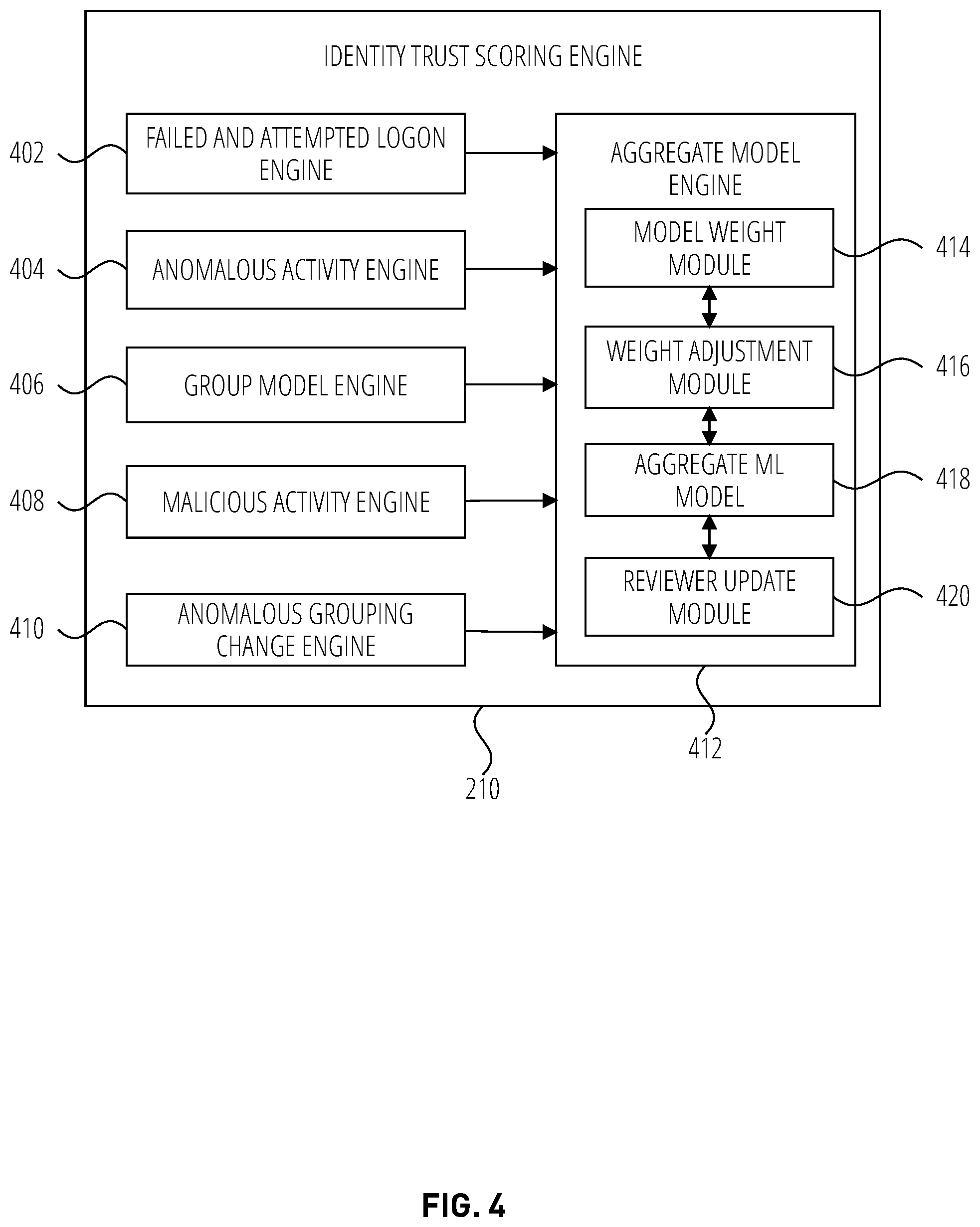 Patent US12184676 Figure 4 – Identity trust score for identity and access management system