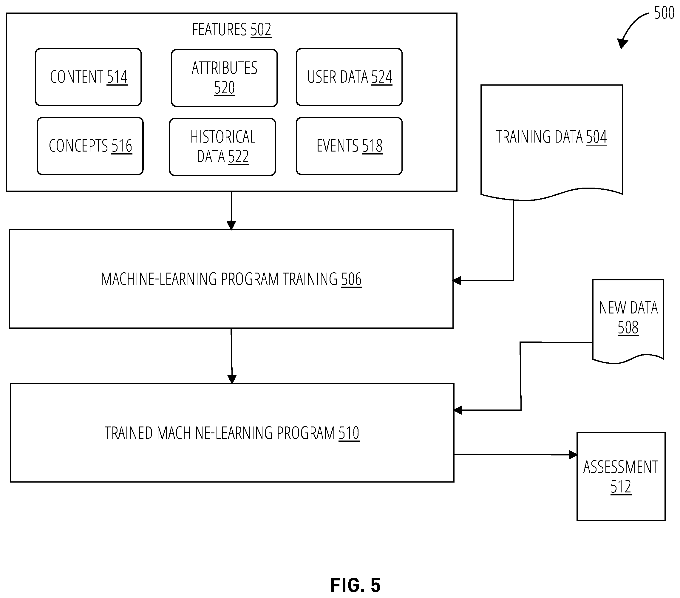 Patent US12184676 Figure 5 – Identity trust score for identity and access management system