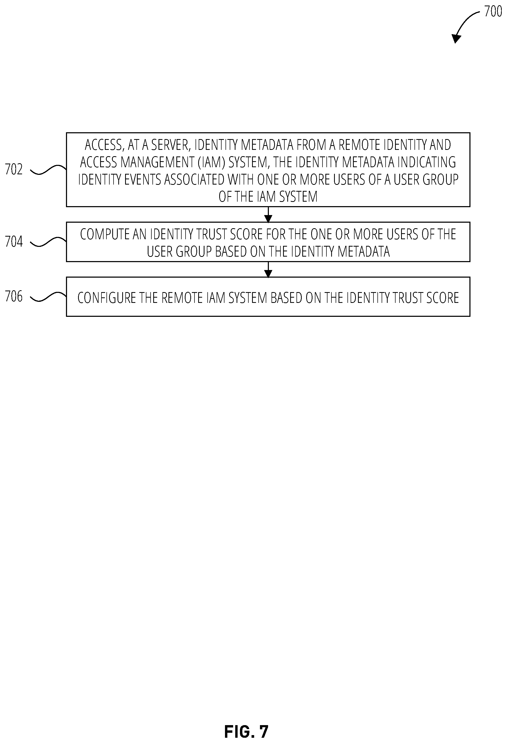 Patent US12184676 Figure 7 – Identity trust score for identity and access management system
