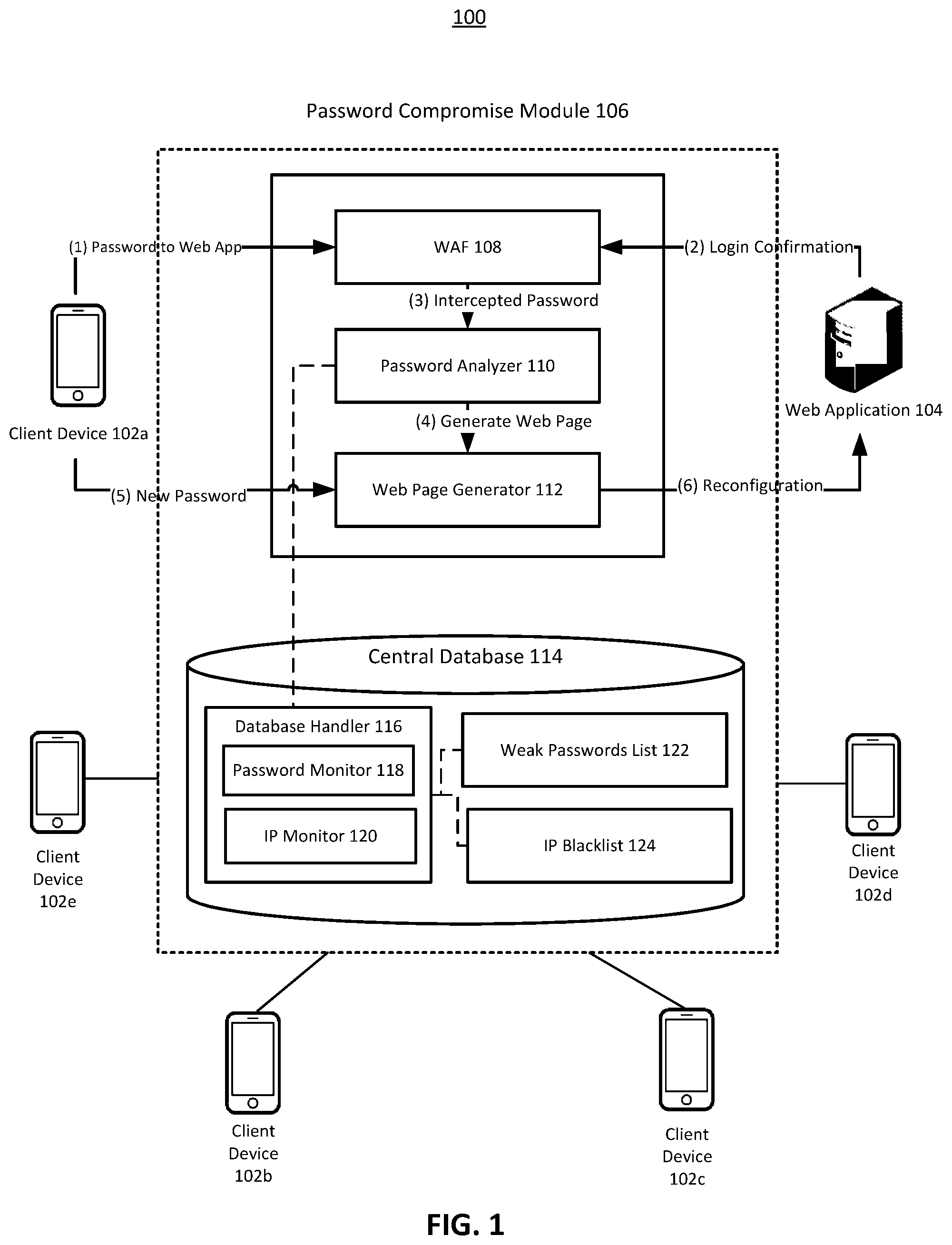 Patent US12184679 Figure 1 – Systems and methods for detecting malicious entities using weak passwords for unauthorized access
