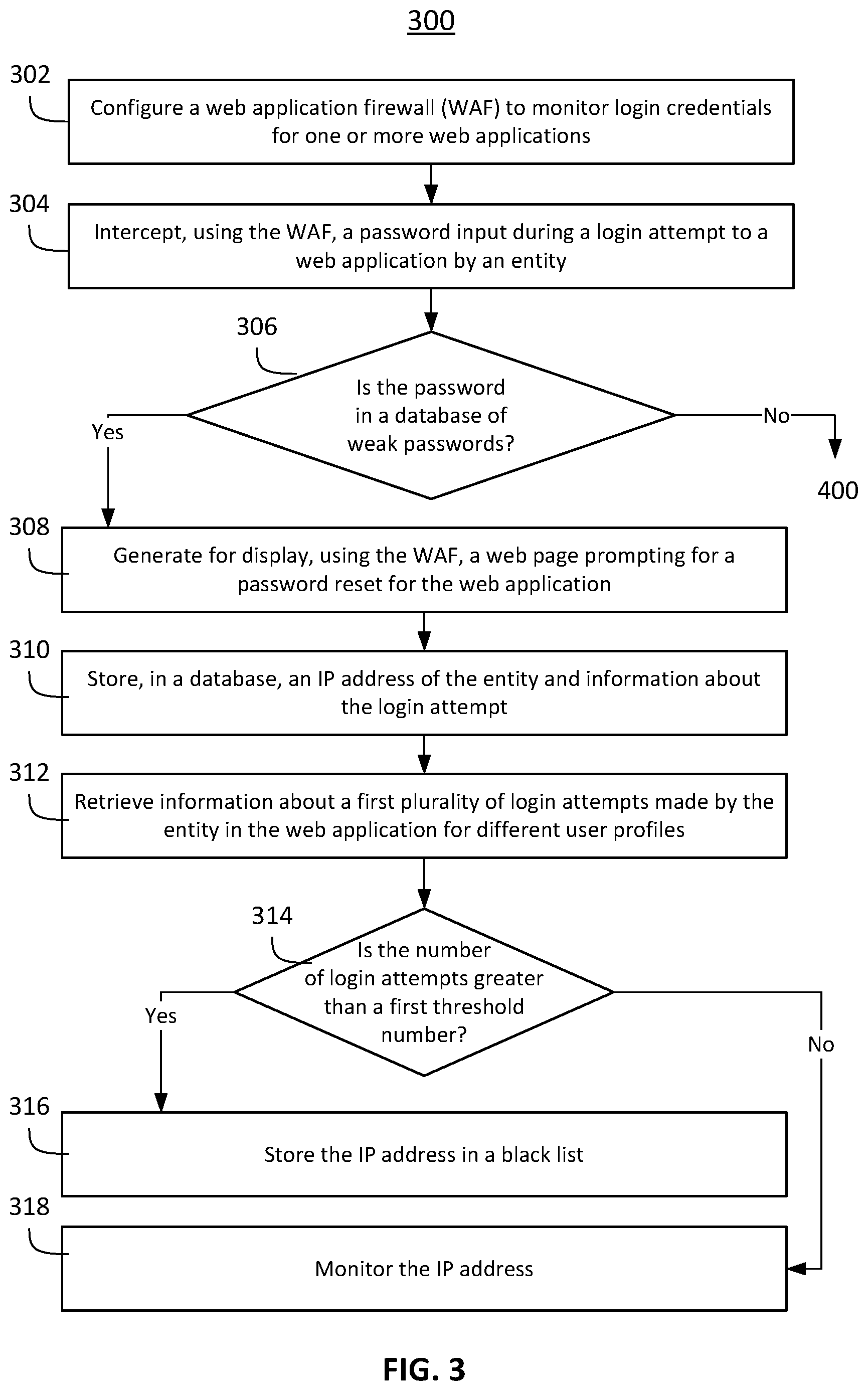 Patent US12184679 Figure 3 – Systems and methods for detecting malicious entities using weak passwords for unauthorized access