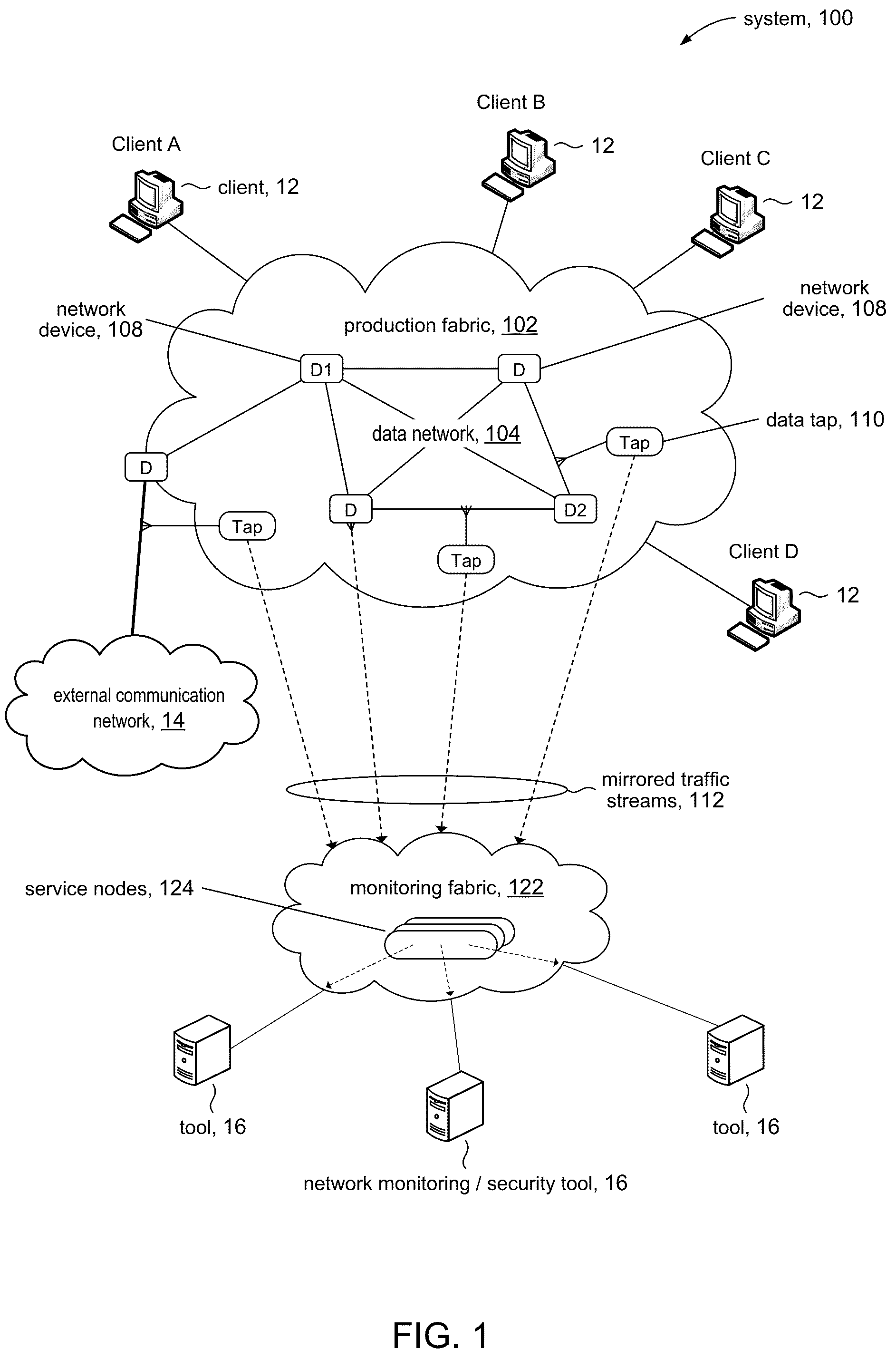 Patent US12184680 Figure 1 – Session slicing of mirrored packets
