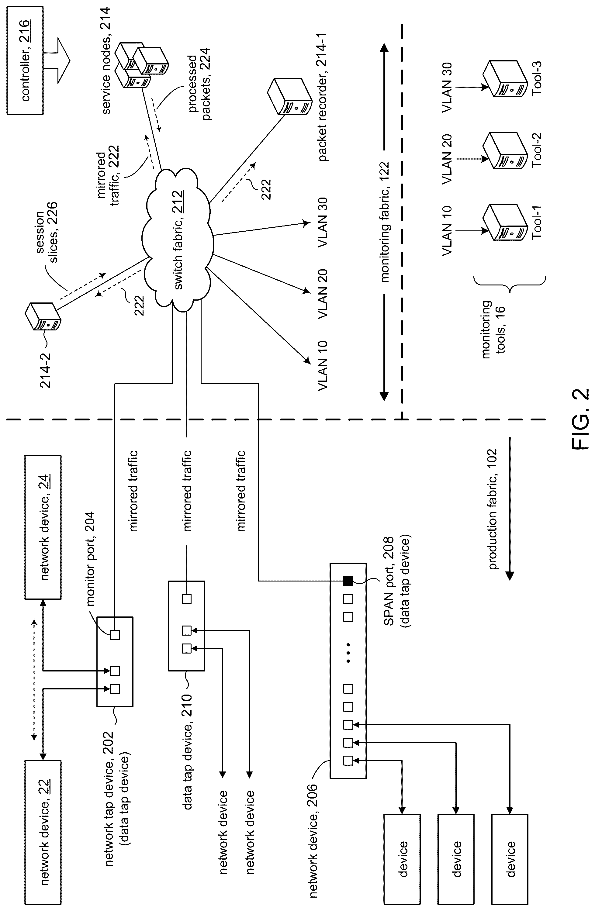 Patent US12184680 Figure 2 – Session slicing of mirrored packets