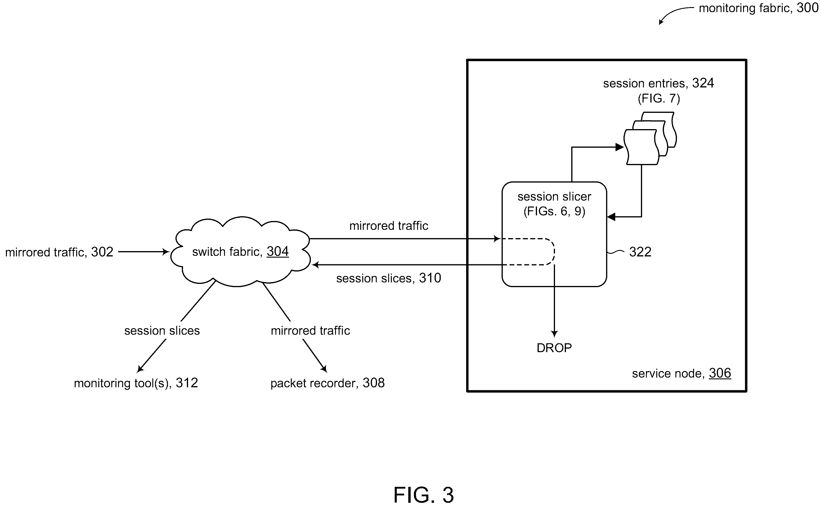 Patent US12184680 Figure 3 – Session slicing of mirrored packets