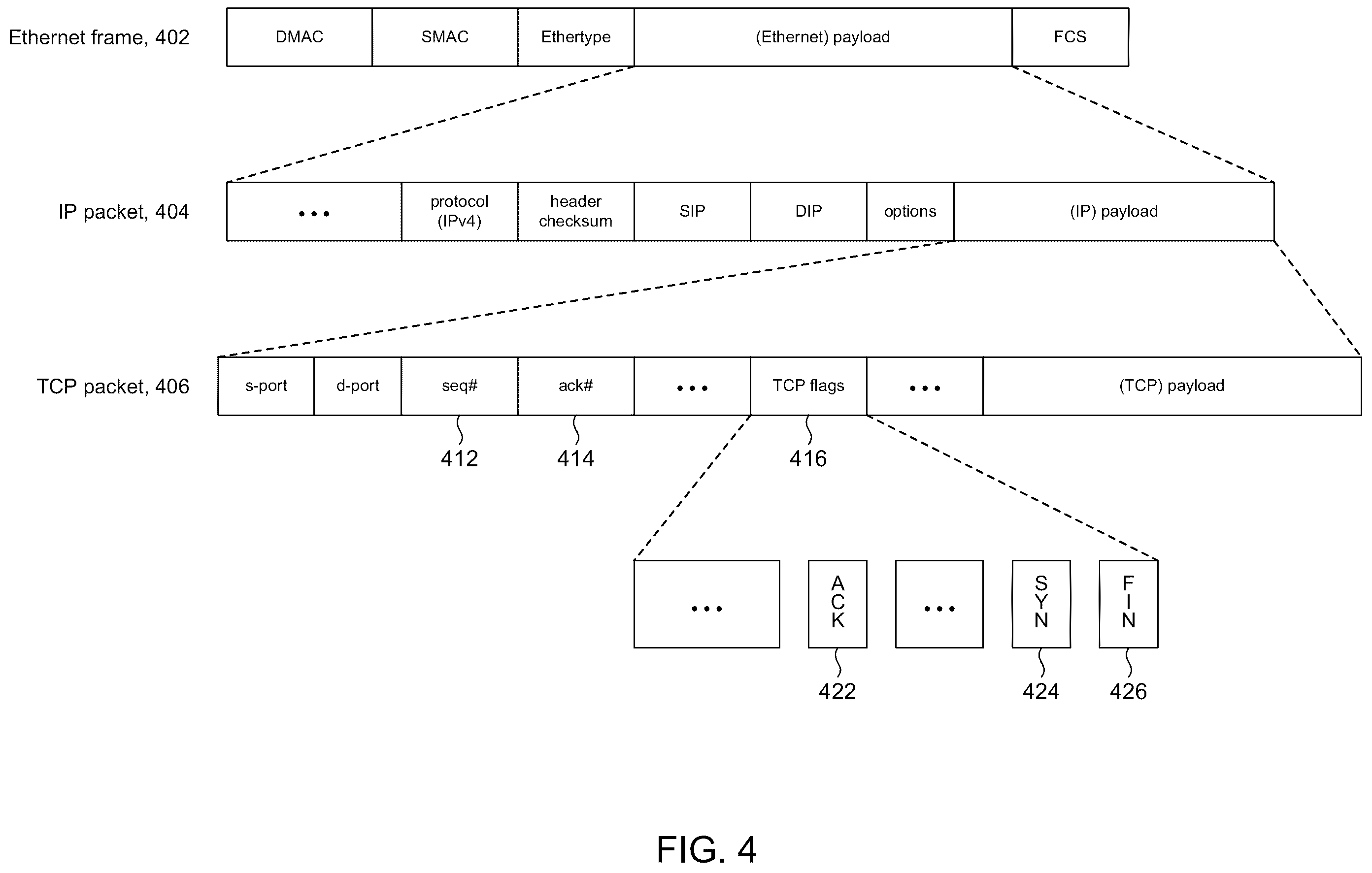 Patent US12184680 Figure 4 – Session slicing of mirrored packets