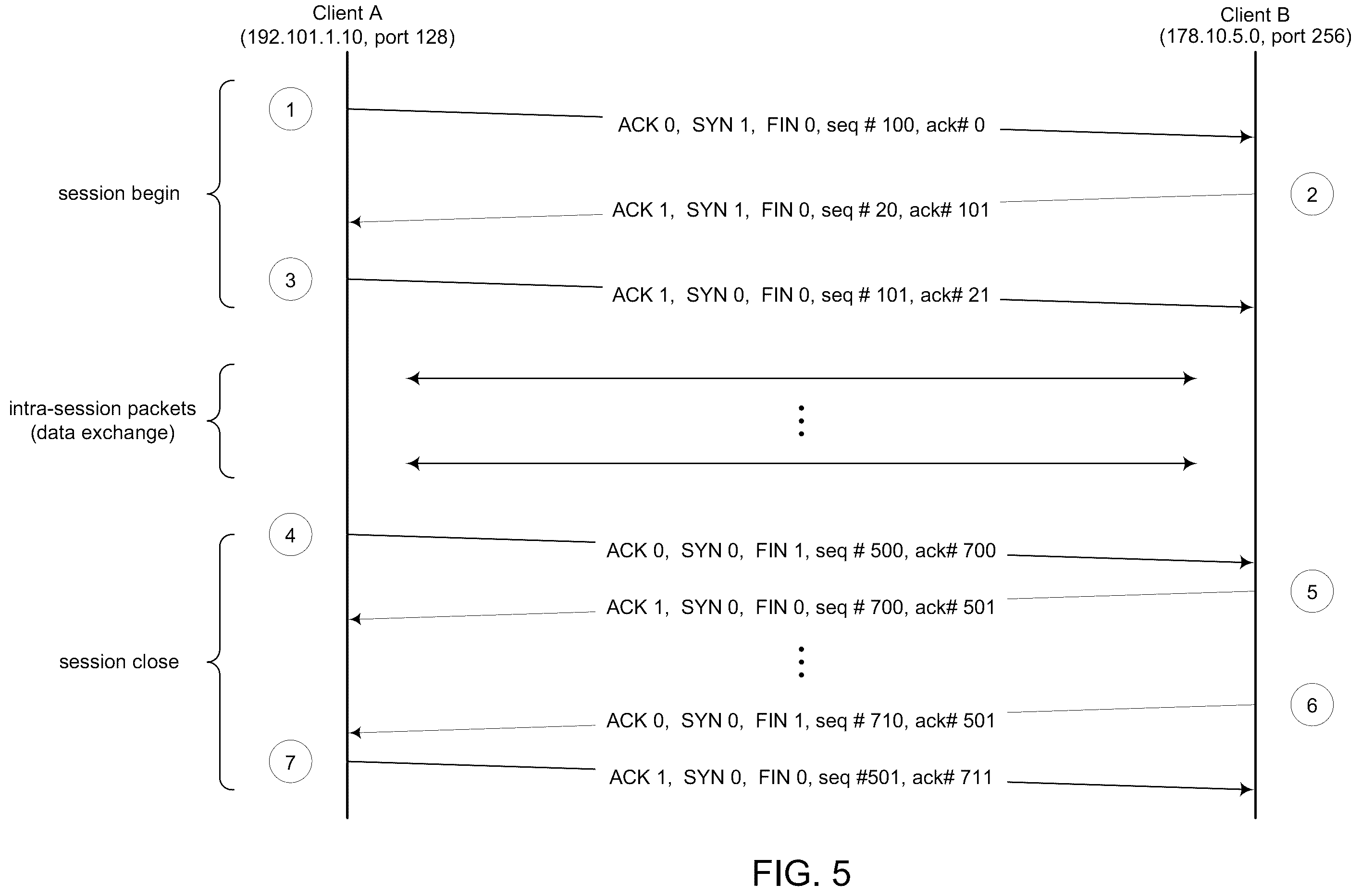 Patent US12184680 Figure 5 – Session slicing of mirrored packets