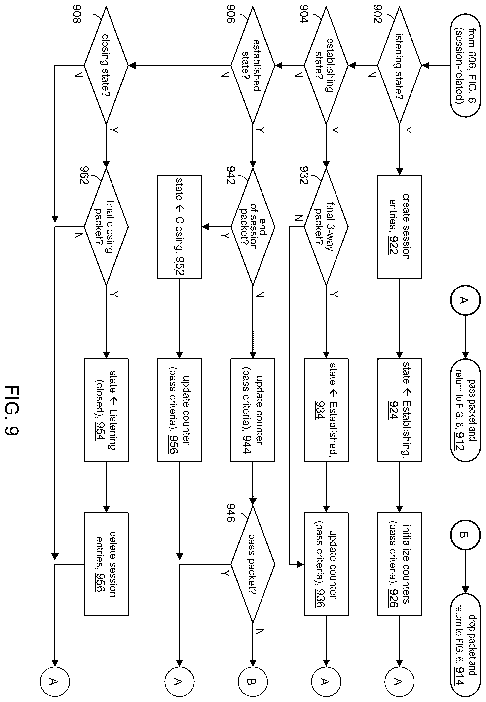 Patent US12184680 Figure 8 – Session slicing of mirrored packets
