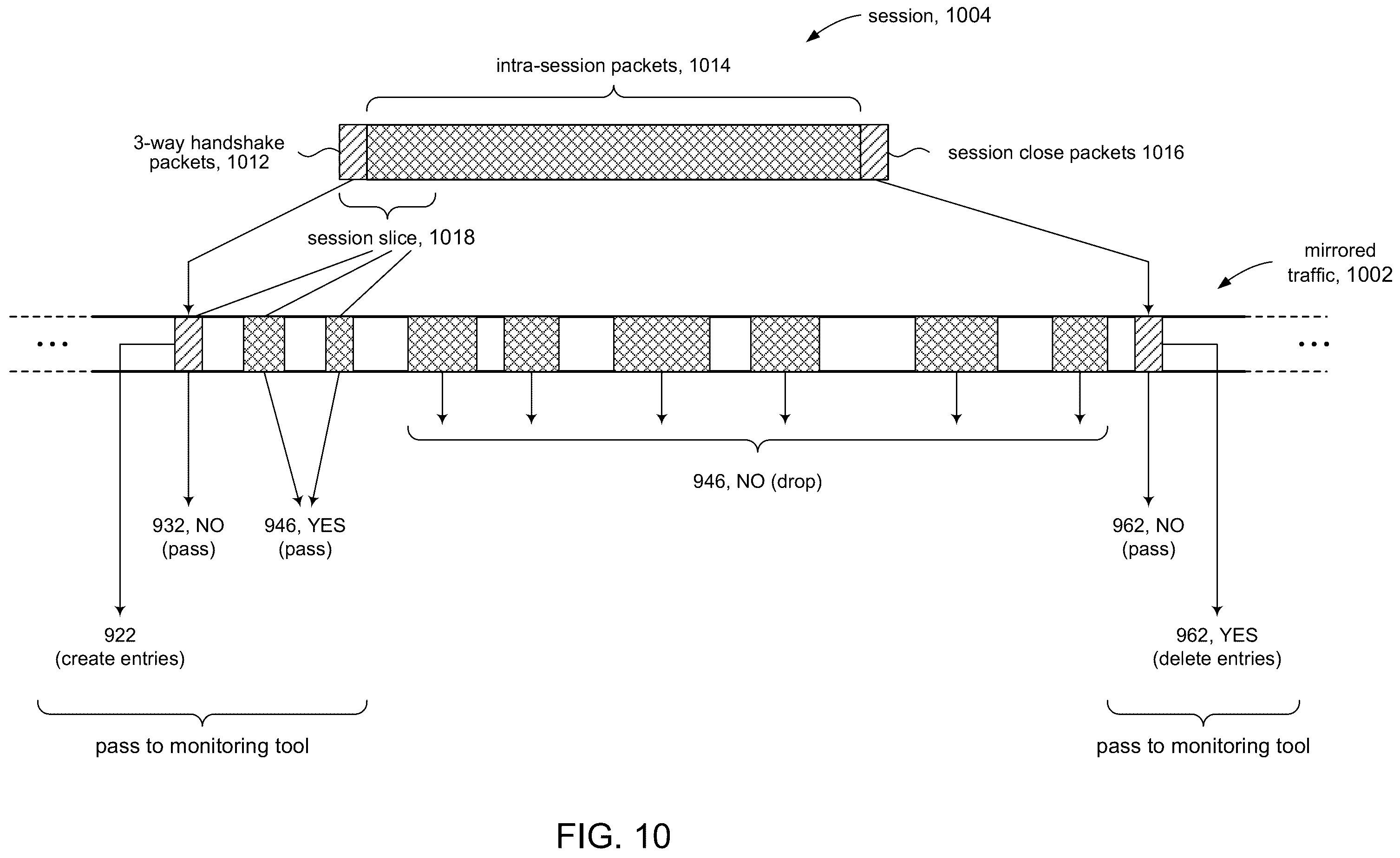 Patent US12184680 Figure 9 – Session slicing of mirrored packets