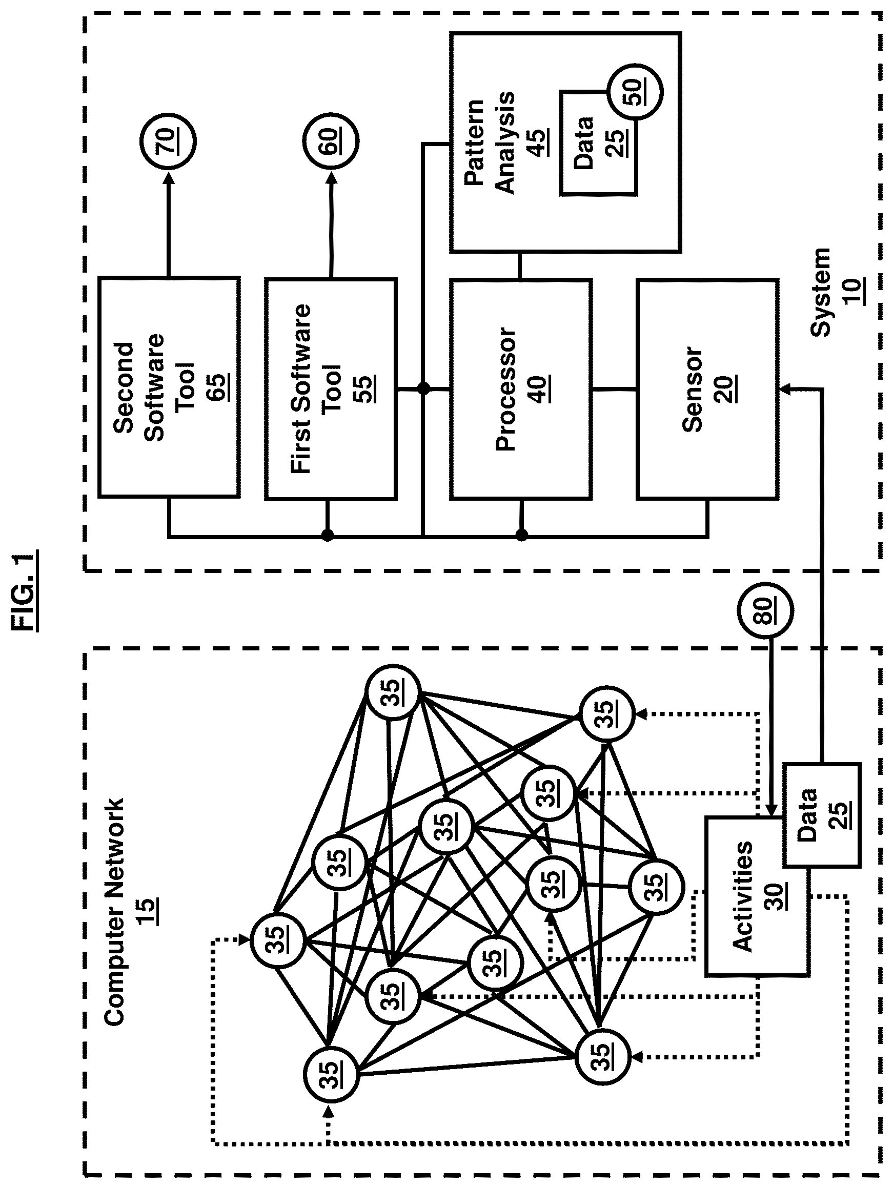Patent US12184683 Figure 1 – Cybersecurity resilience by integrating adversary and defender actions, deep learning, and graph thinking