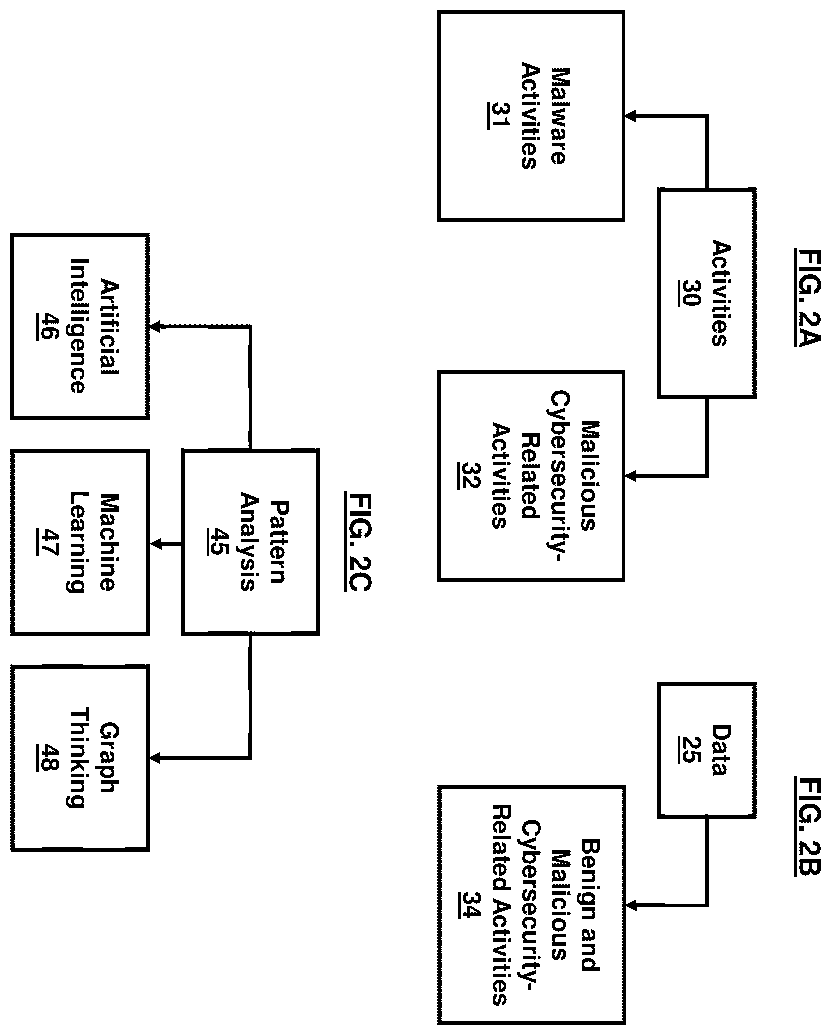 Patent US12184683 Figure 2 – Cybersecurity resilience by integrating adversary and defender actions, deep learning, and graph thinking