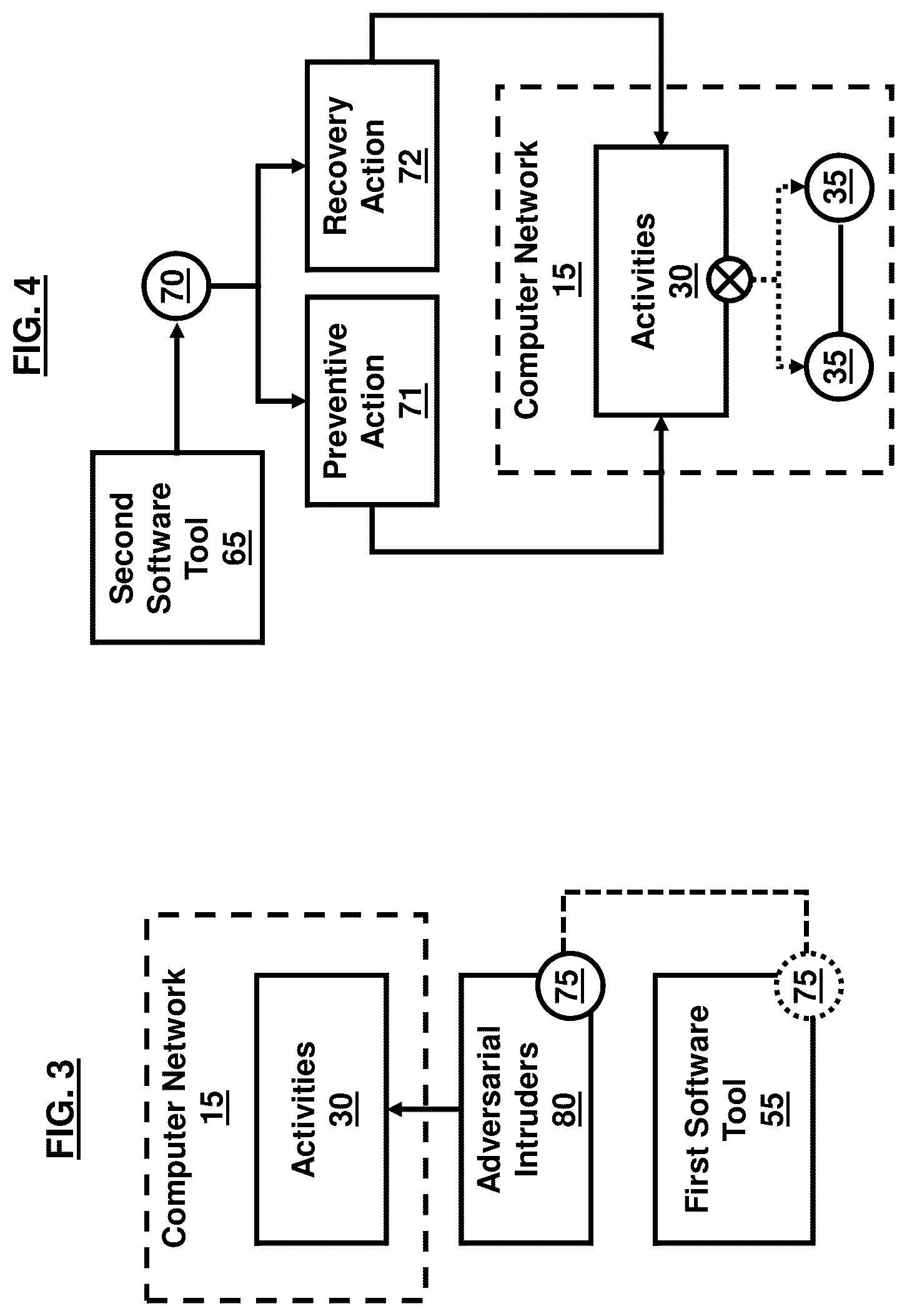 Patent US12184683 Figure 3 – Cybersecurity resilience by integrating adversary and defender actions, deep learning, and graph thinking