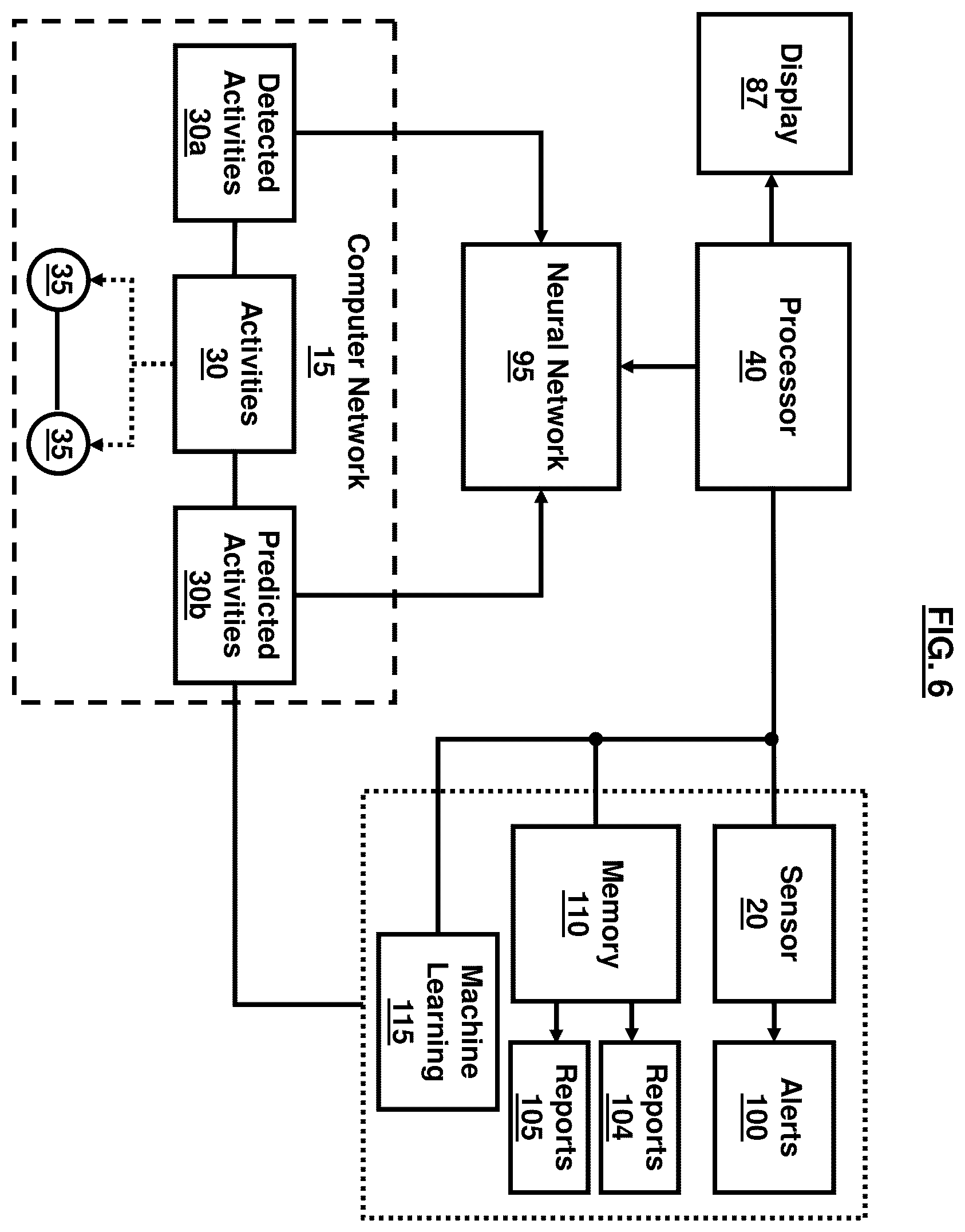 Patent US12184683 Figure 5 – Cybersecurity resilience by integrating adversary and defender actions, deep learning, and graph thinking